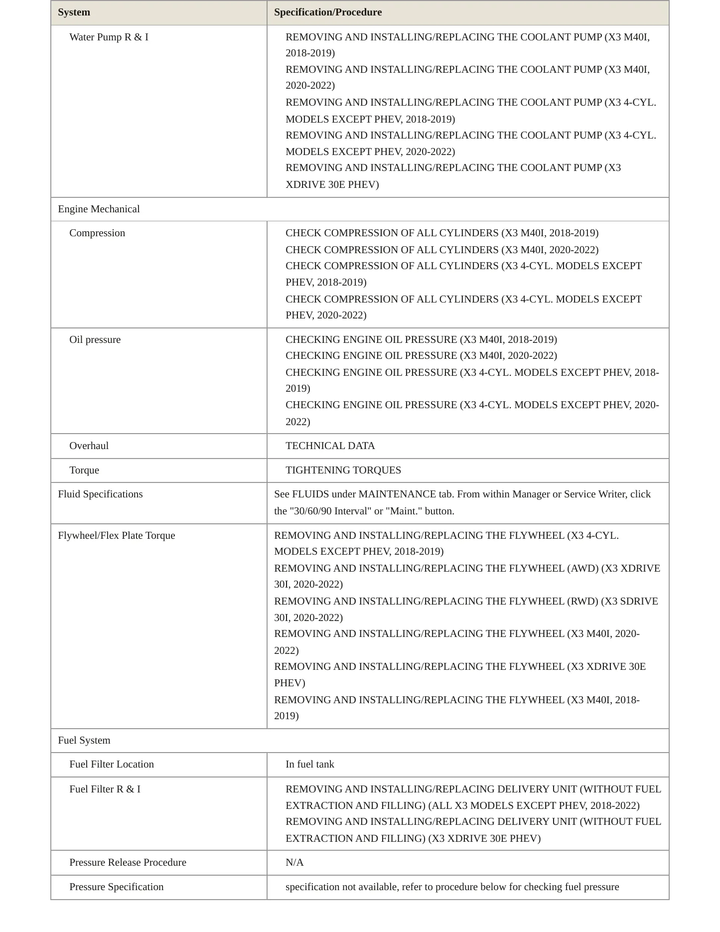 2022 BMW X3 Service and Repair Manual preview page 4