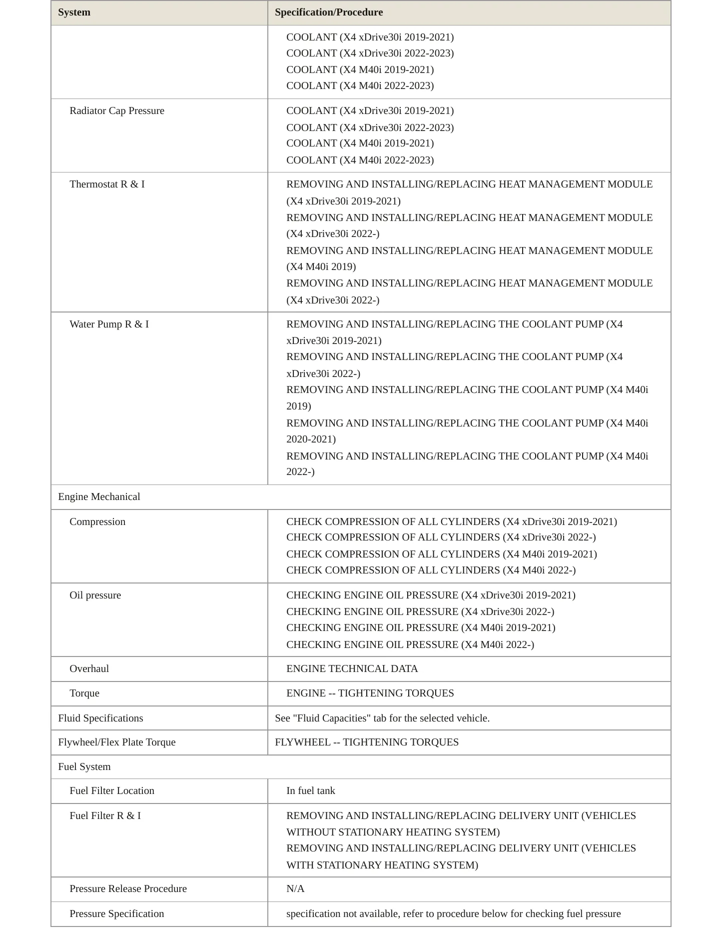 2022 BMW X4 Service and Repair Manual preview page 3
