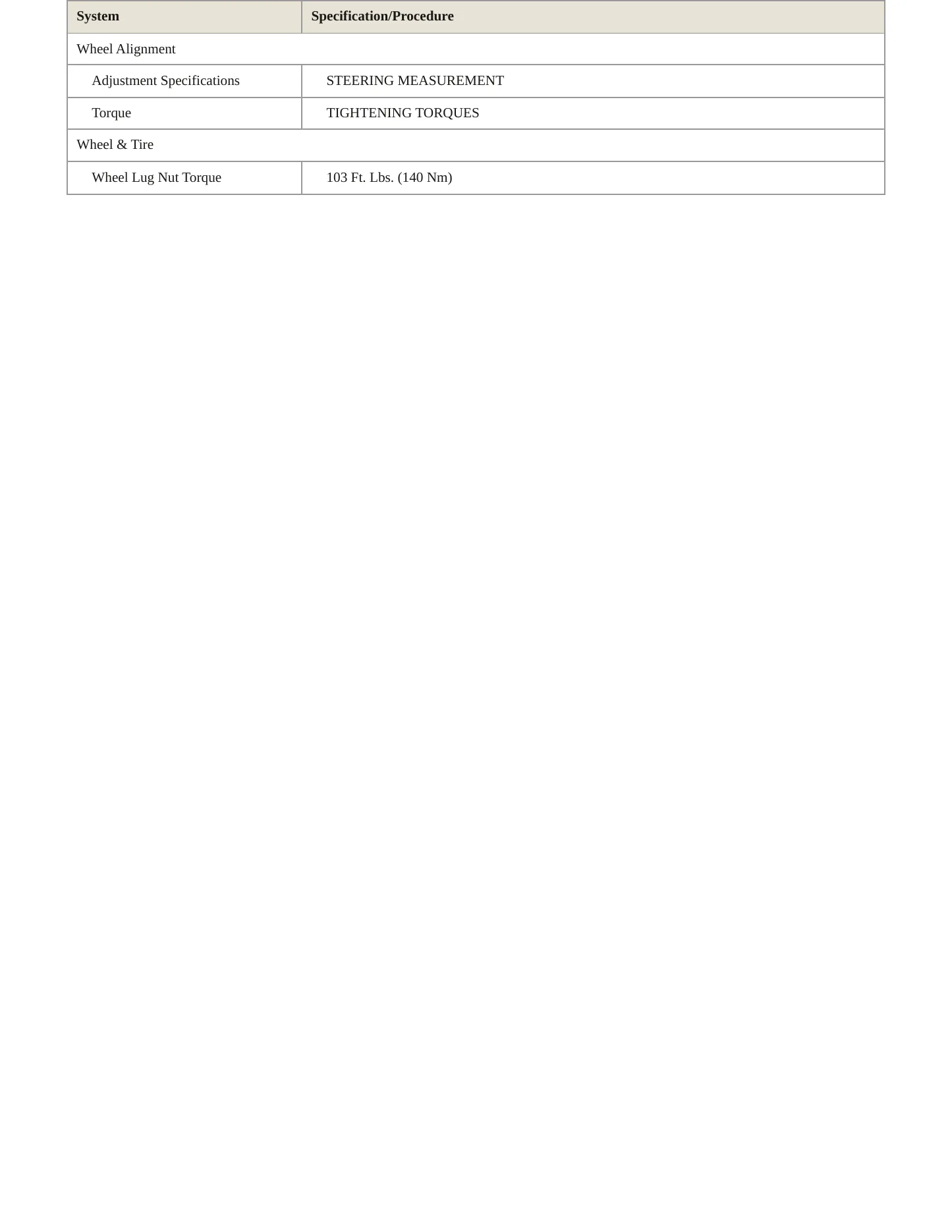 2022 BMW X5 Service and Repair Manual preview page 4