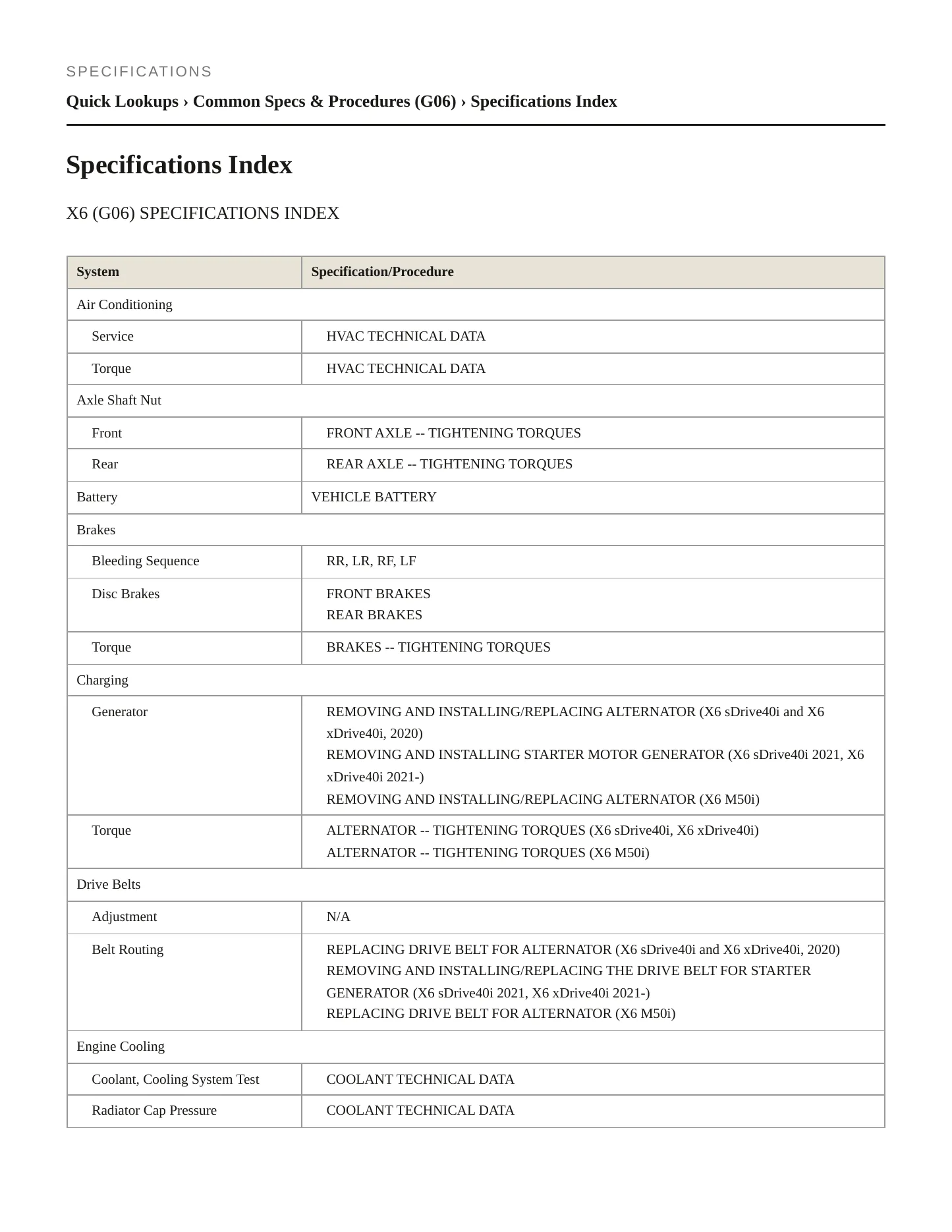 2022 BMW X6 Service and Repair Manual preview page 2