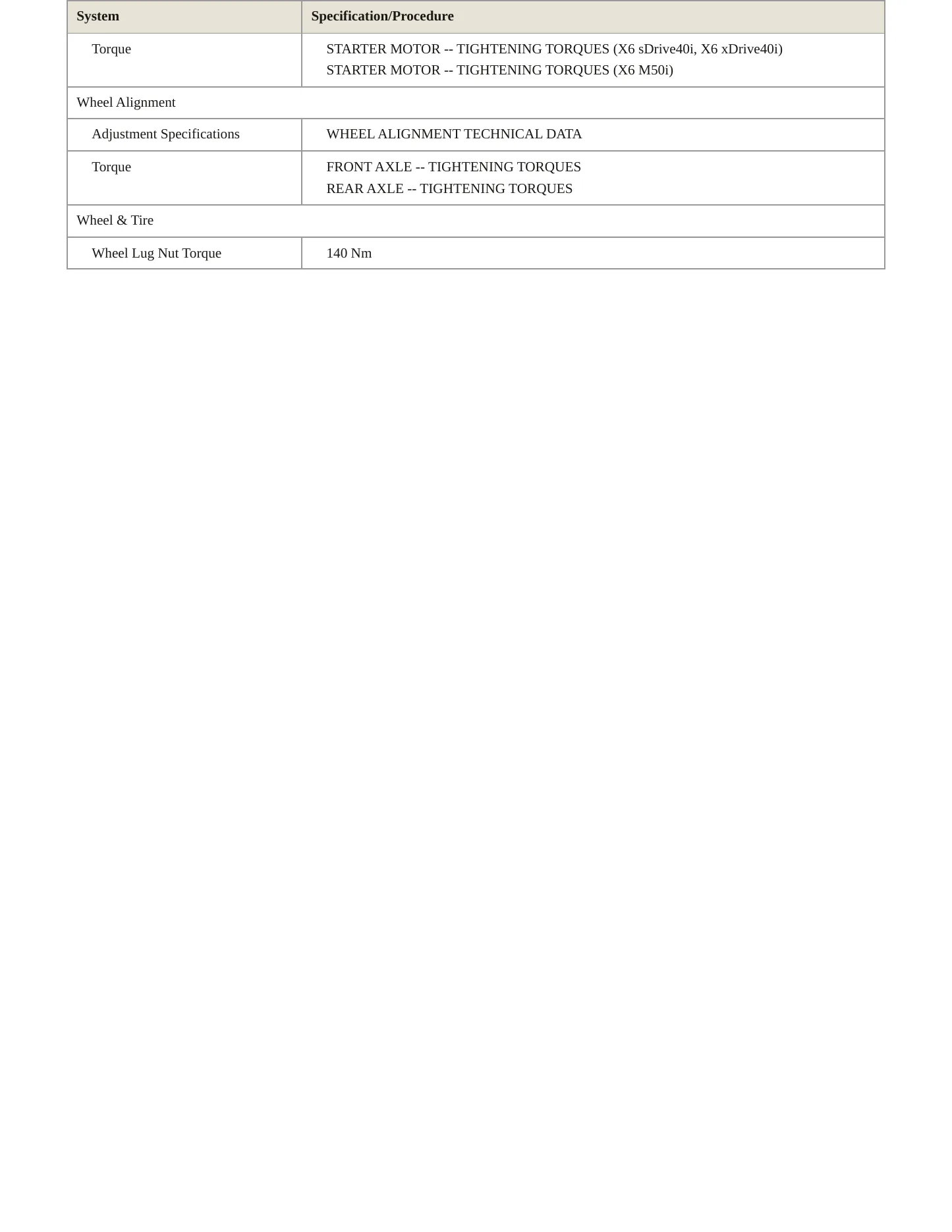 2022 BMW X6 Service and Repair Manual preview page 4