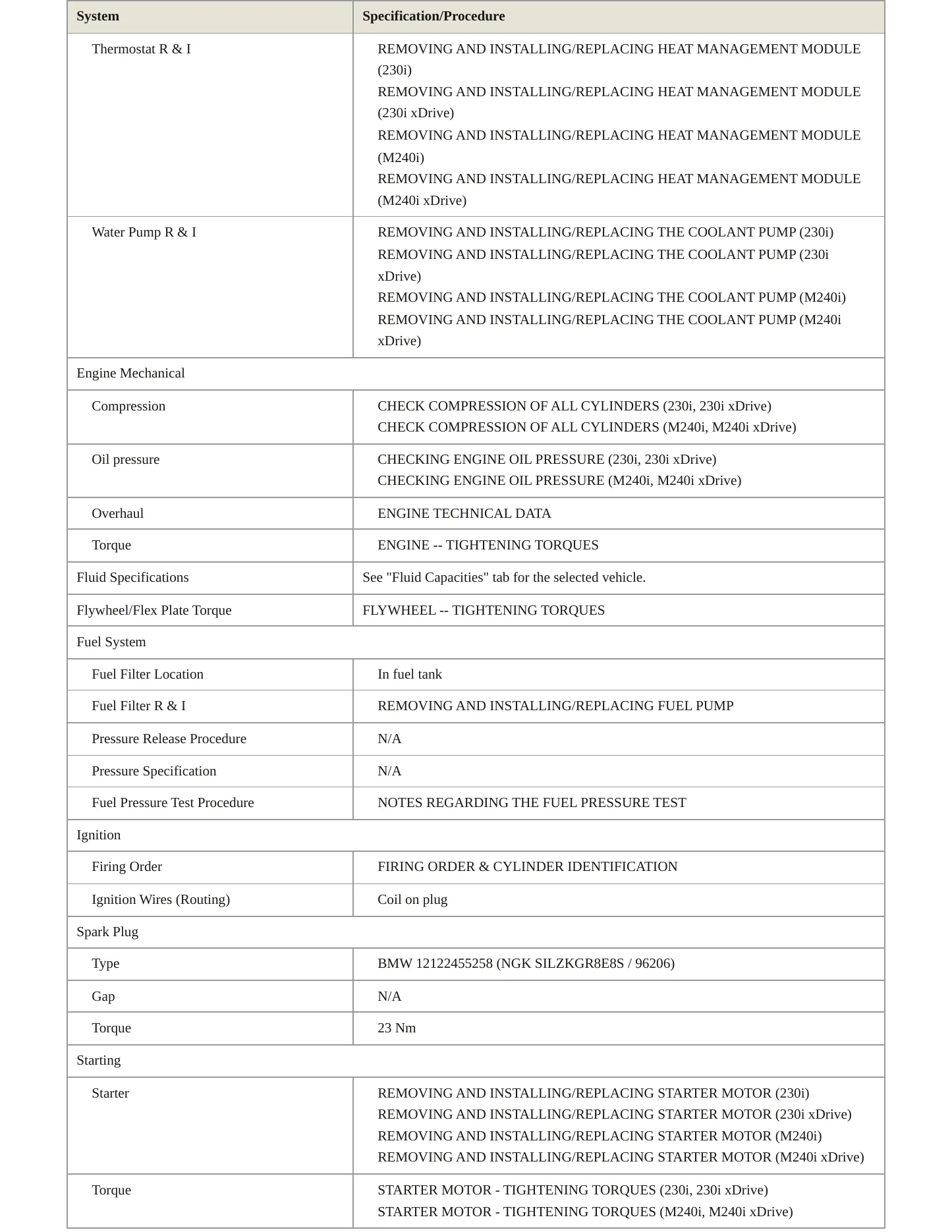 2023 BMW 230i Service and Repair Manual preview page 3