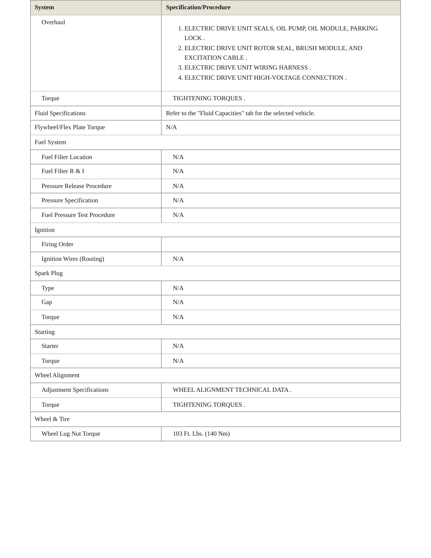 2023 BMW iX Service and Repair Manual preview page 3