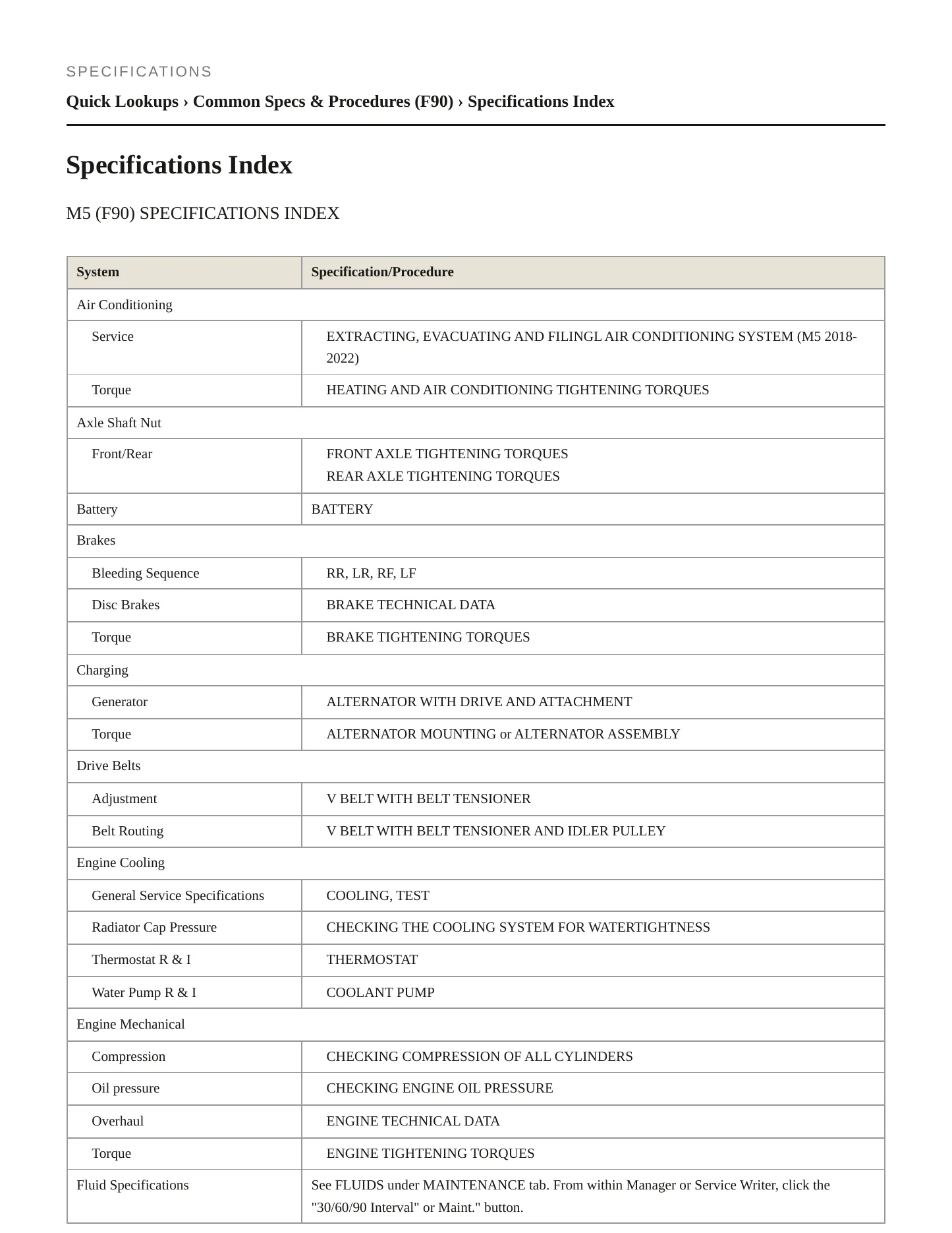 2023 BMW M5 Service and Repair Manual preview page 2