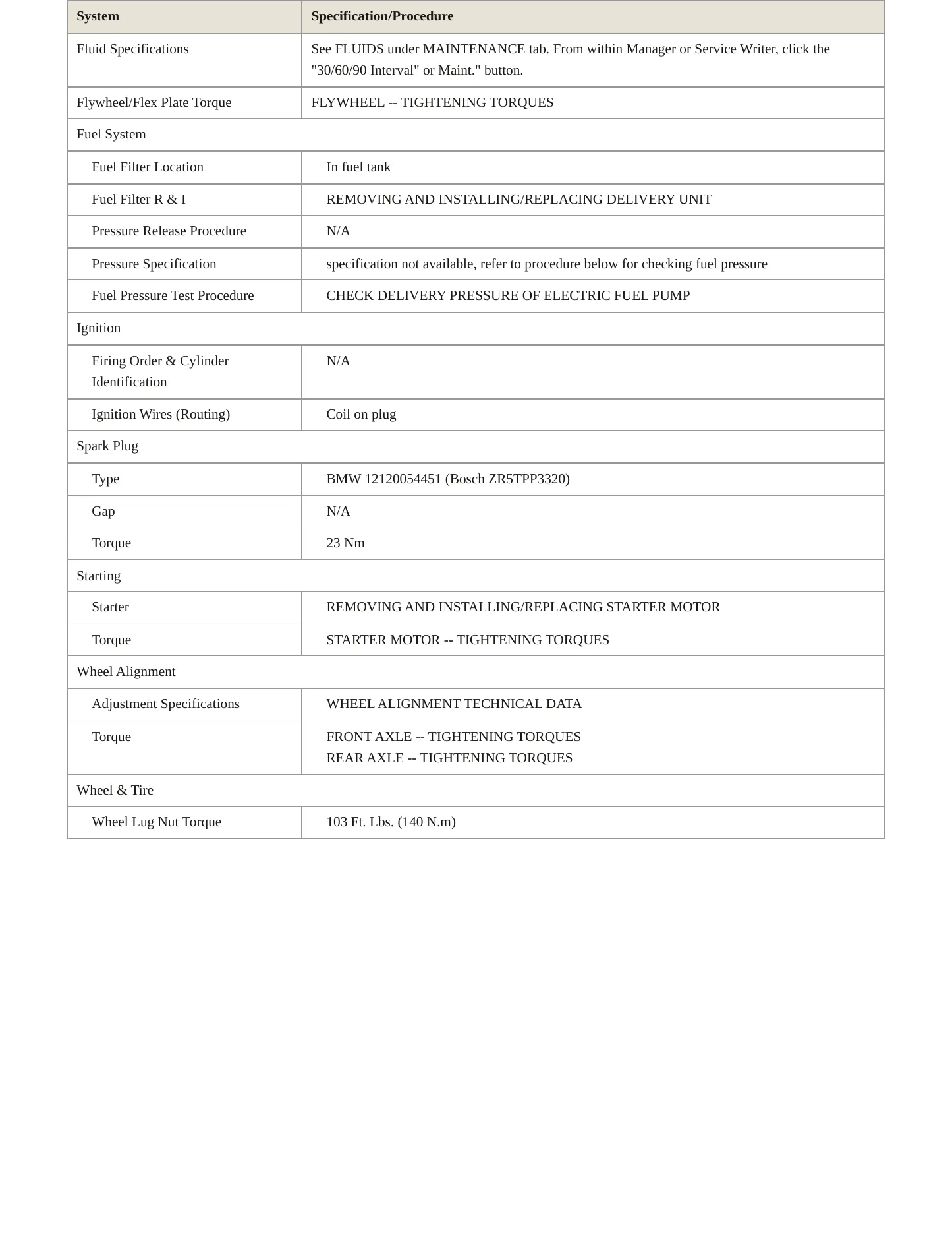 2023 BMW M8 Service and Repair Manual preview page 3