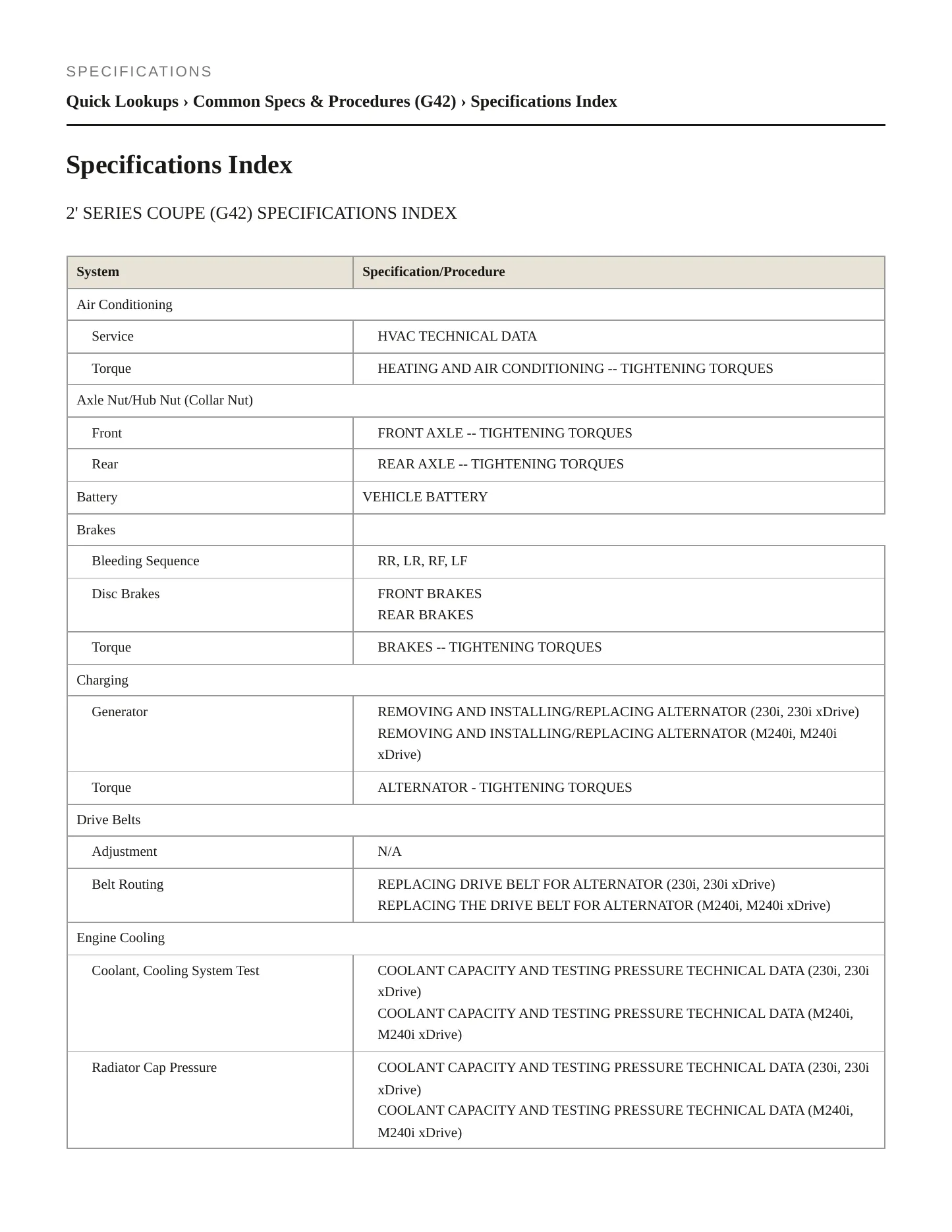2024 BMW 230i Service and Repair Manual preview page 2
