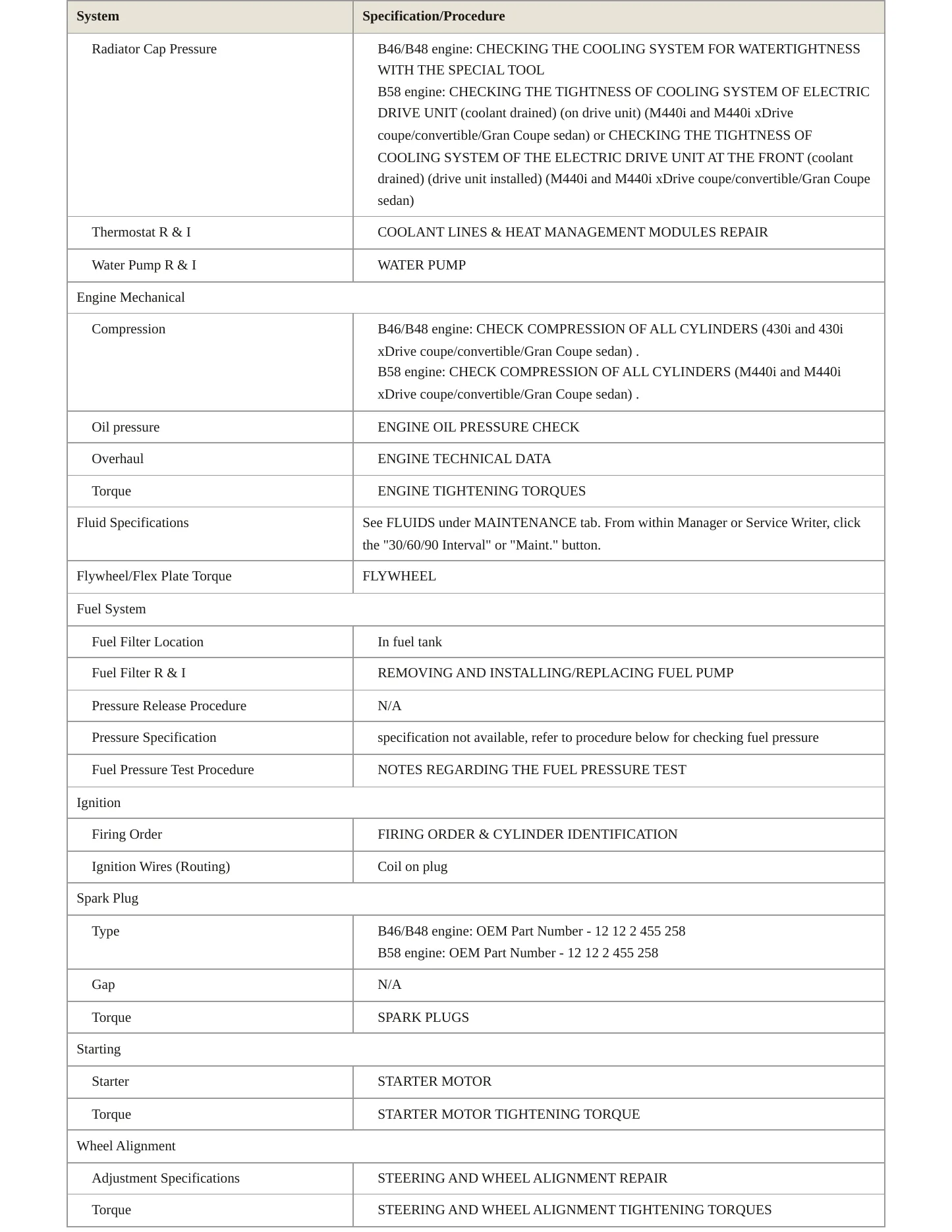 2024 BMW M440i Gran Coupe Service and Repair Manual preview page 3