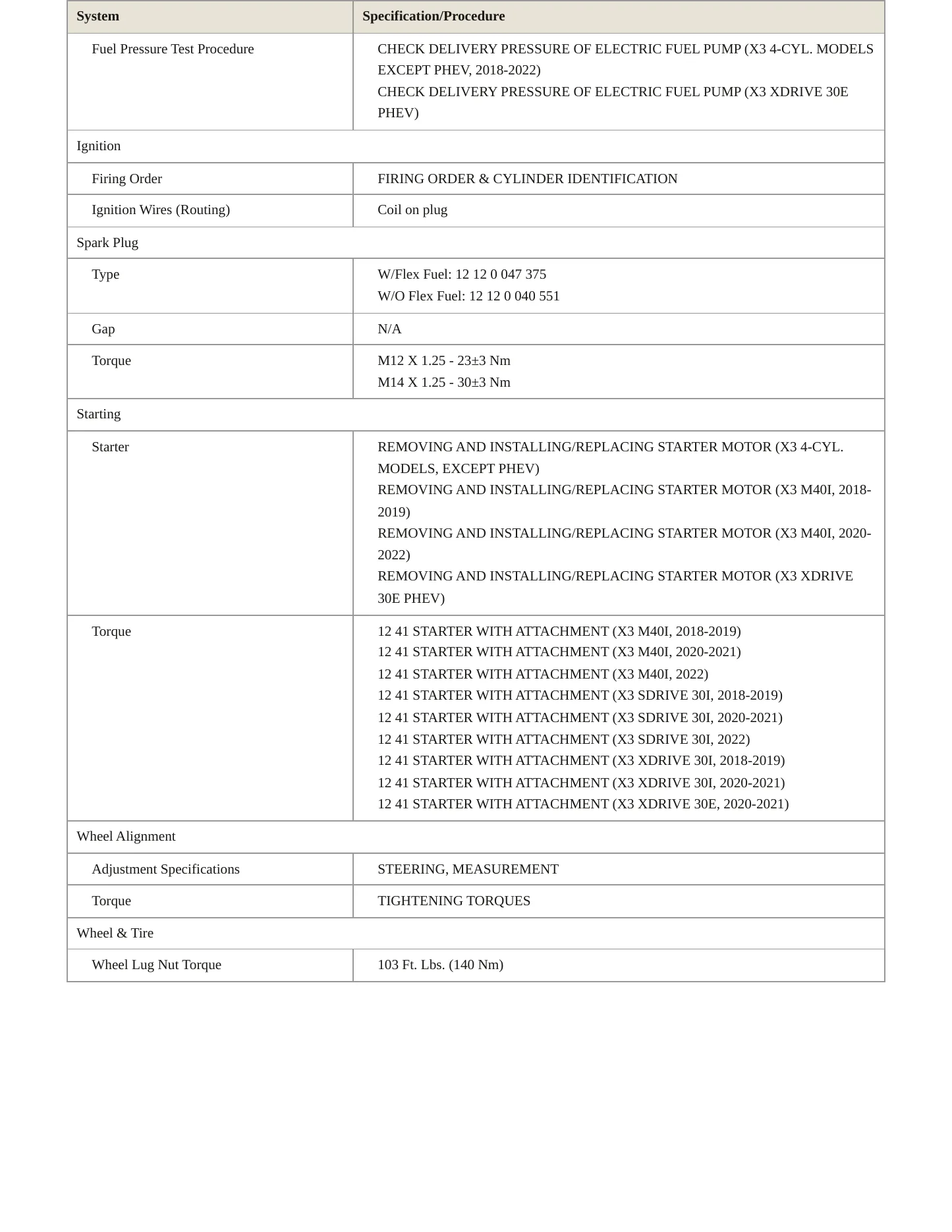 2024 BMW X3 Service and Repair Manual preview page 5