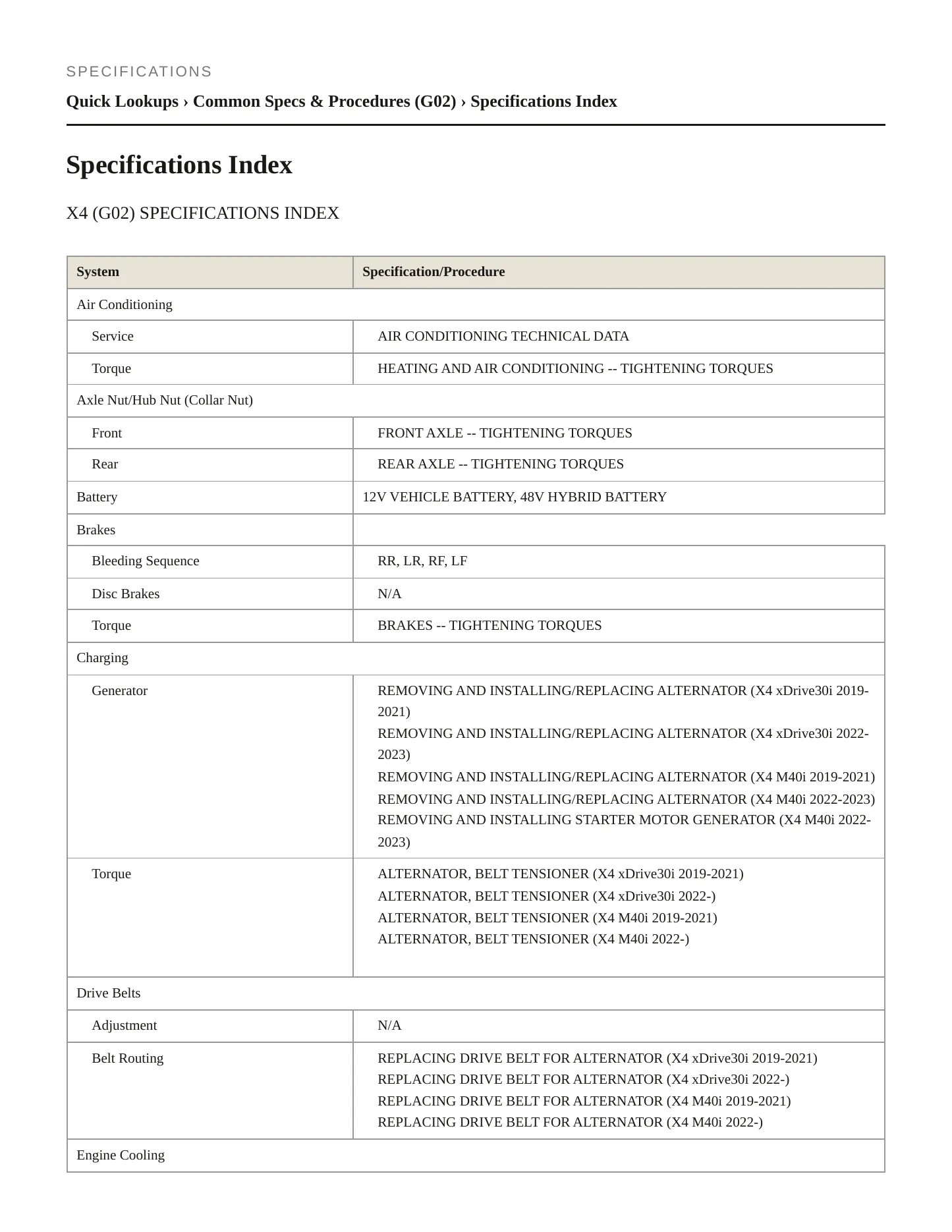 2024 BMW X4 Service and Repair Manual preview page 2
