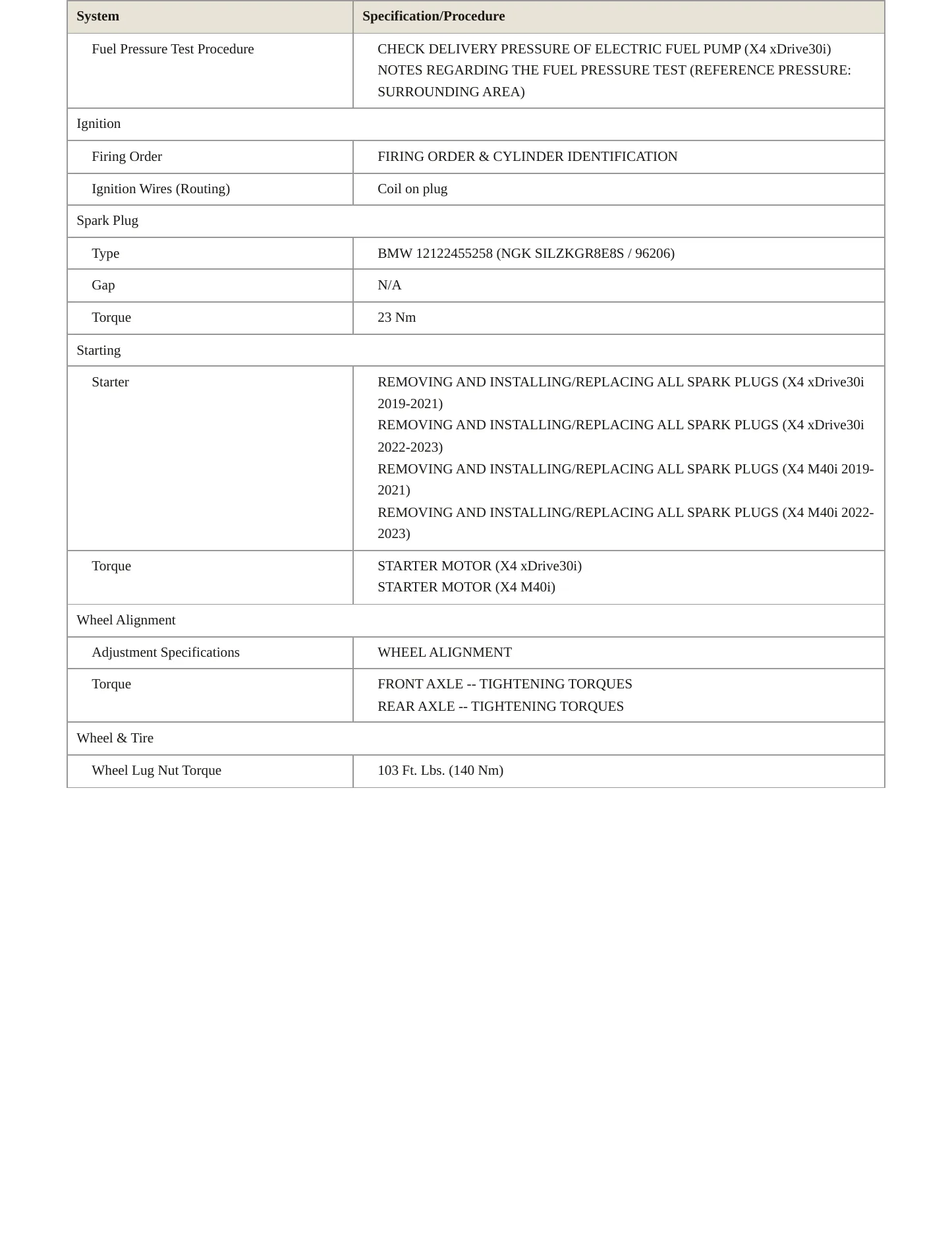 2024 BMW X4 Service and Repair Manual preview page 4