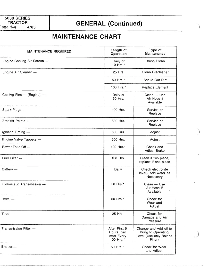 Bolens 5000 series eliminator tractor Service & Repair Manual preview page 5
