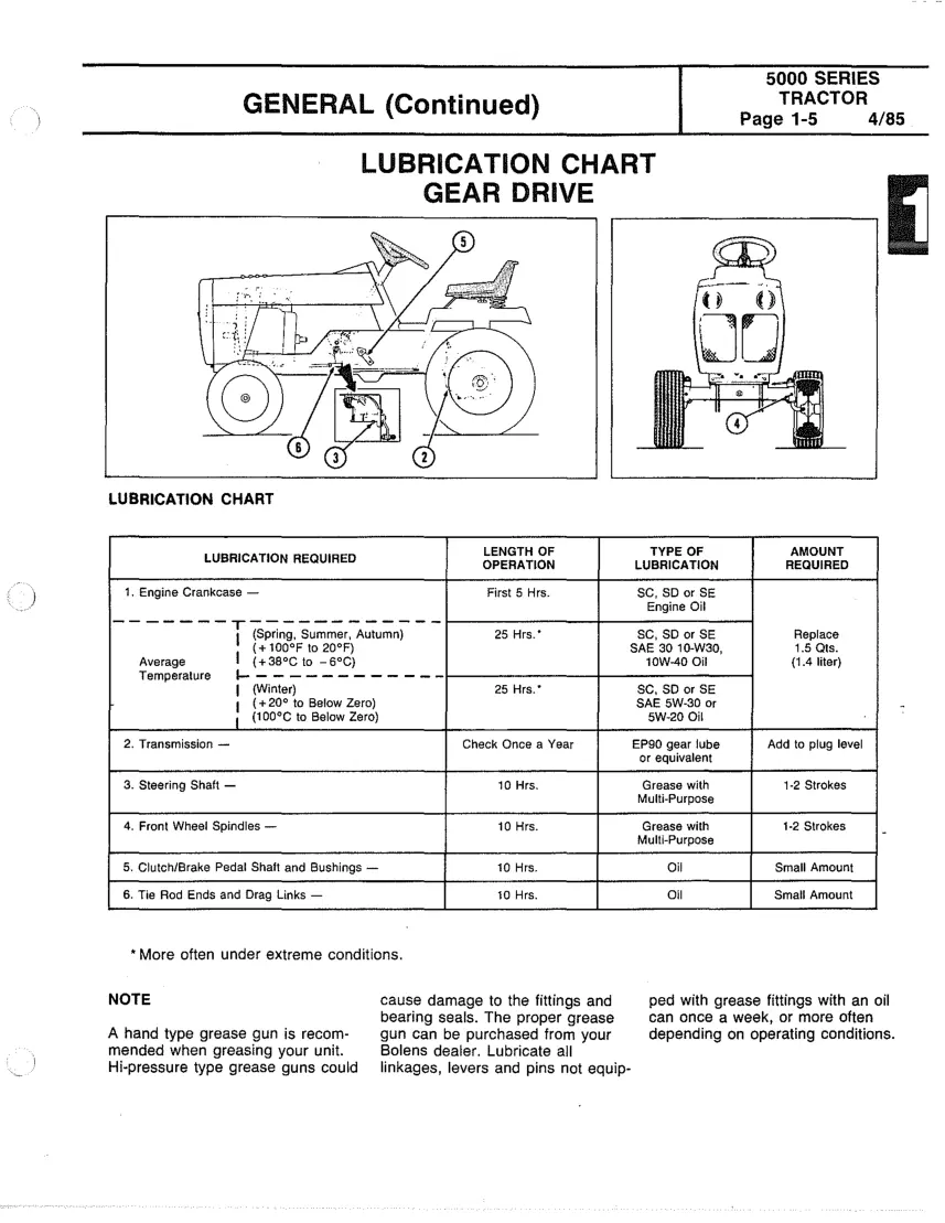 Bolens 5000 series eliminator tractor Service & Repair Manual preview page 6