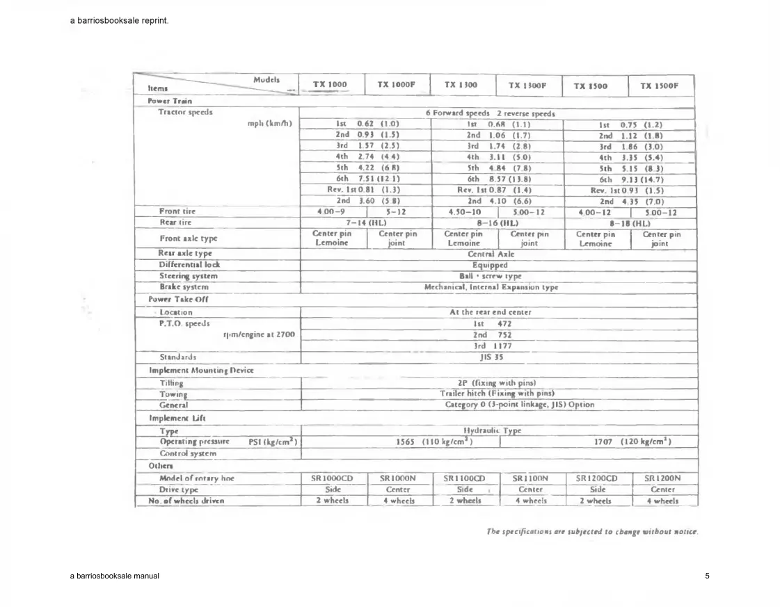 Bolens G152/G154/G172/G174 Diesel Tractors Service & Repair Manual preview page 5