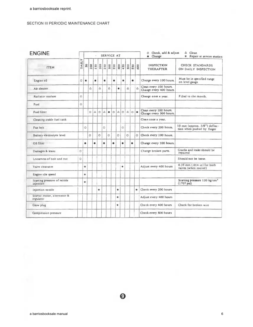 Bolens G152/G154/G172/G174 Diesel Tractors Service & Repair Manual preview page 6