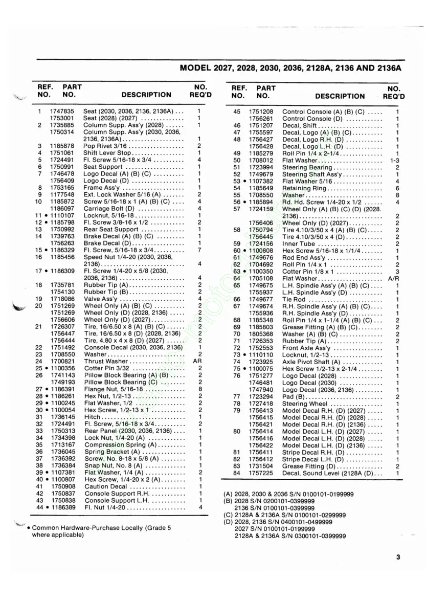Bolens Rear Engine Riding Mower Master Parts Manual preview page 3