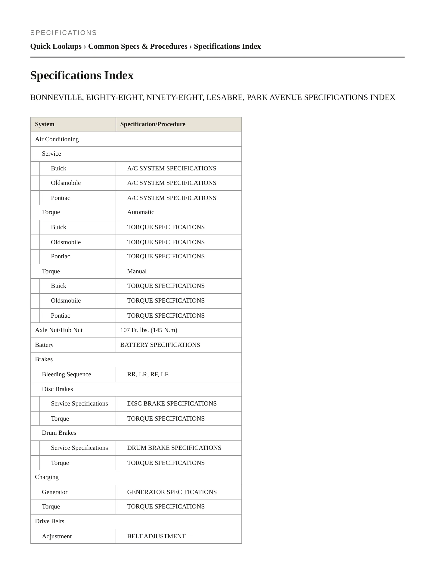 1995 Buick LeSabre Service and Repair Manual preview page 2