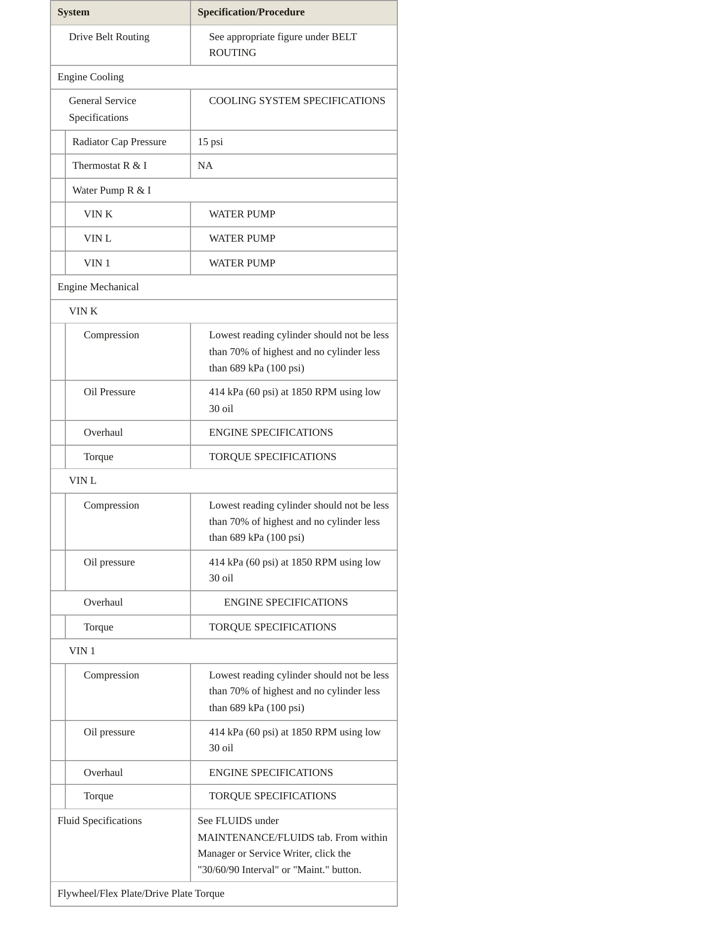 1995 Buick Park Avenue Service and Repair Manual preview page 3