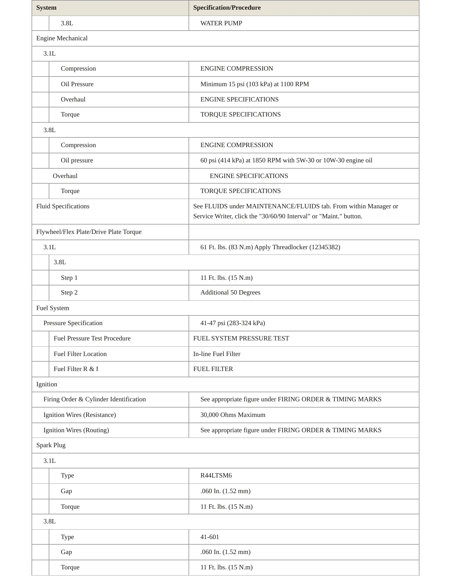 1995 Buick Regal Service and Repair Manual preview page 3