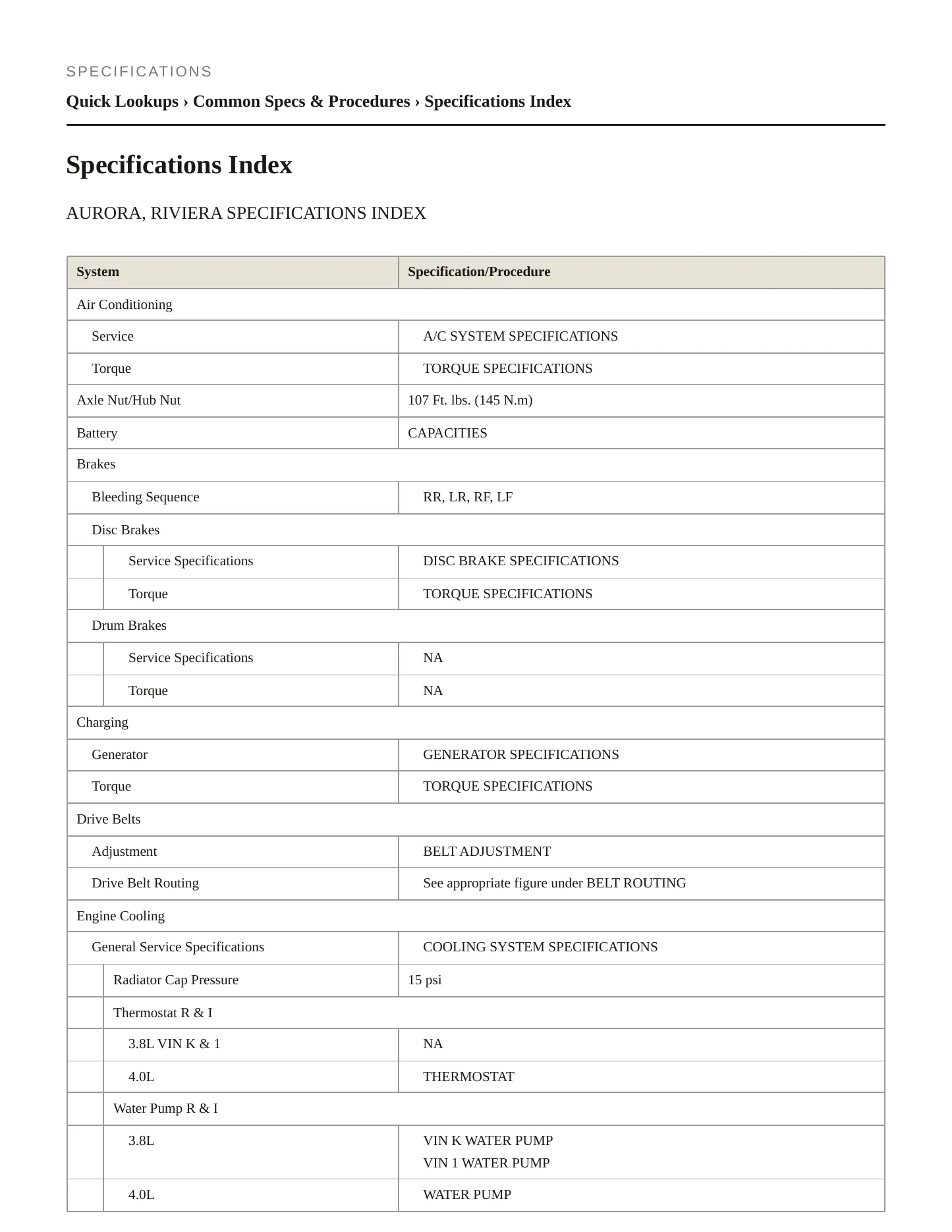 1995 Buick Riviera Service and Repair Manual preview page 2