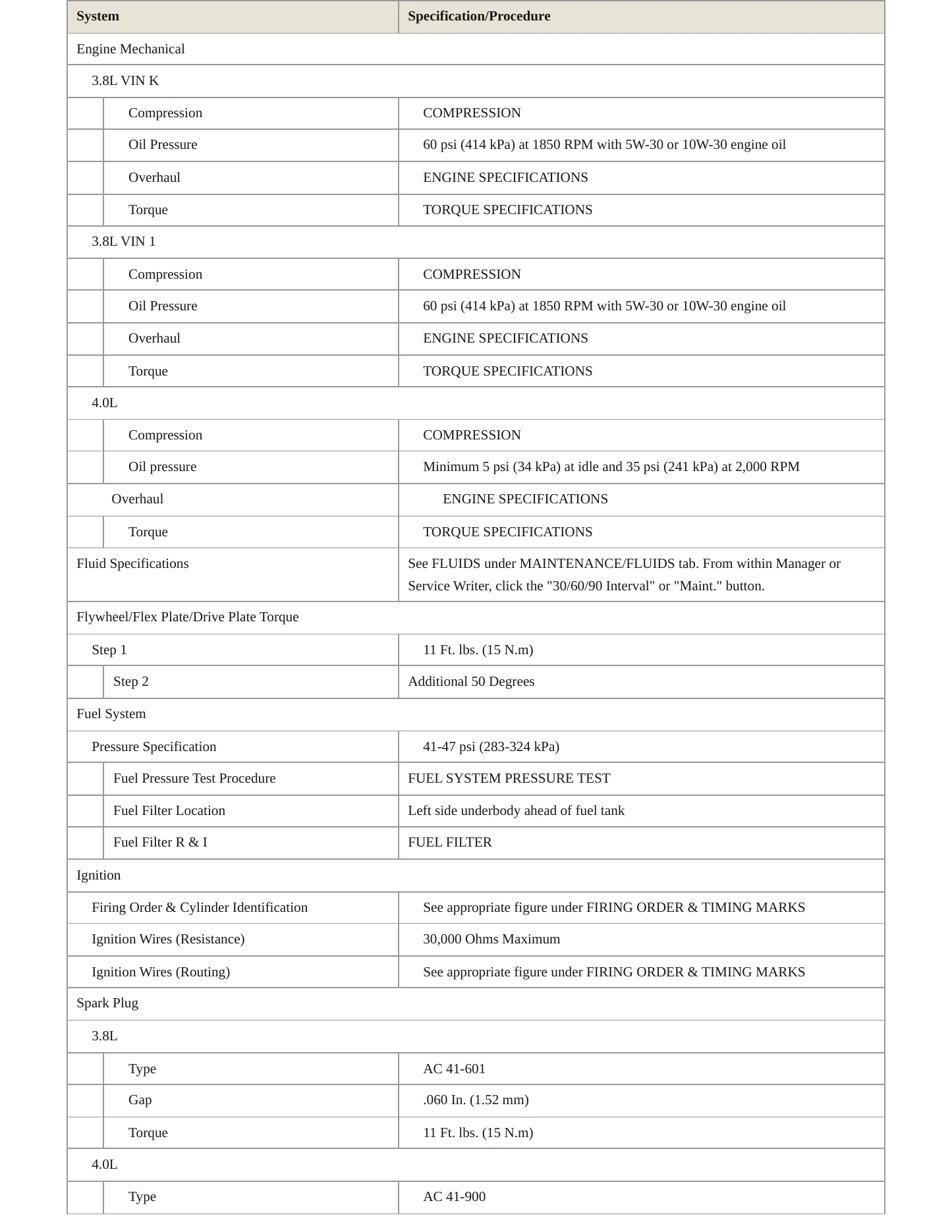 1995 Buick Riviera Service and Repair Manual preview page 3