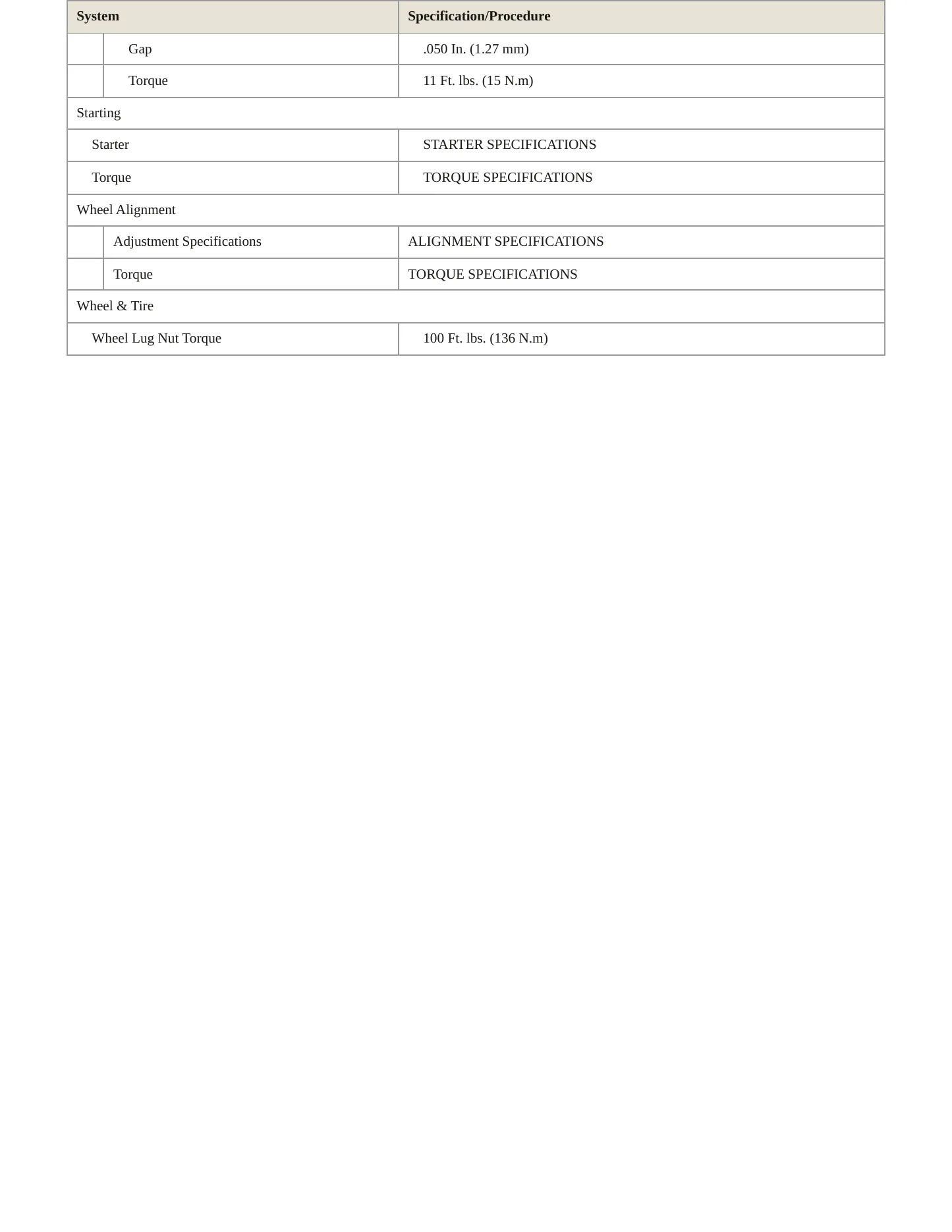 1995 Buick Riviera Service and Repair Manual preview page 4
