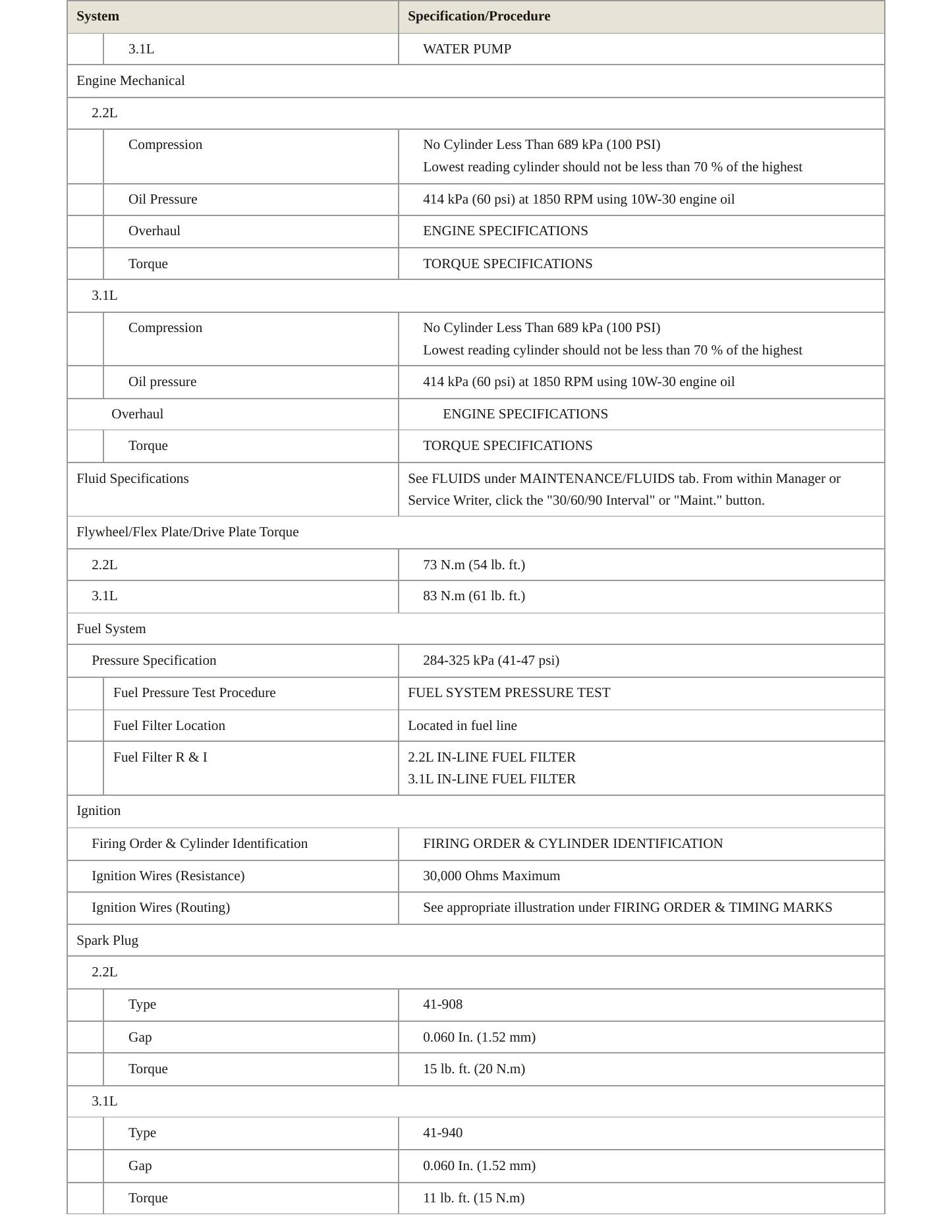 1996 Buick Century Service and Repair Manual preview page 3