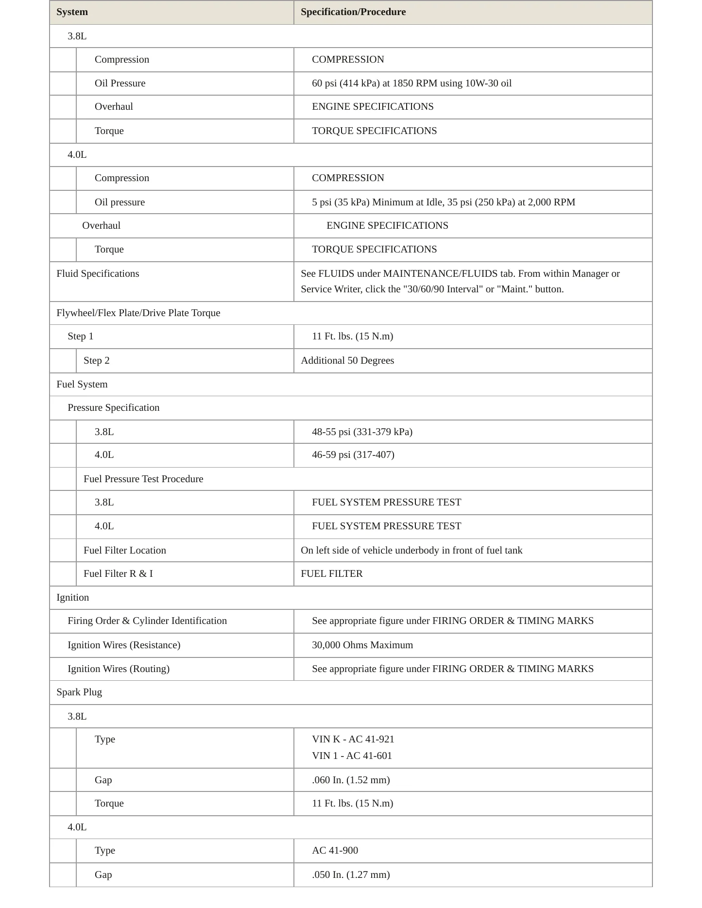 1996 Buick Riviera Service and Repair Manual preview page 3