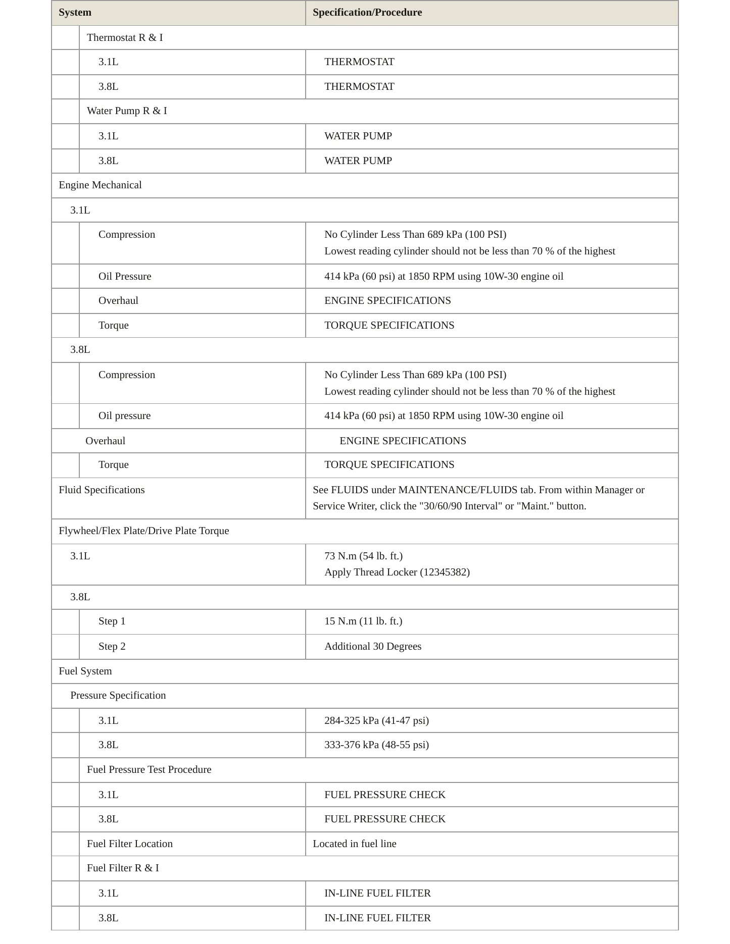 1997 Buick Century Service and Repair Manual preview page 3
