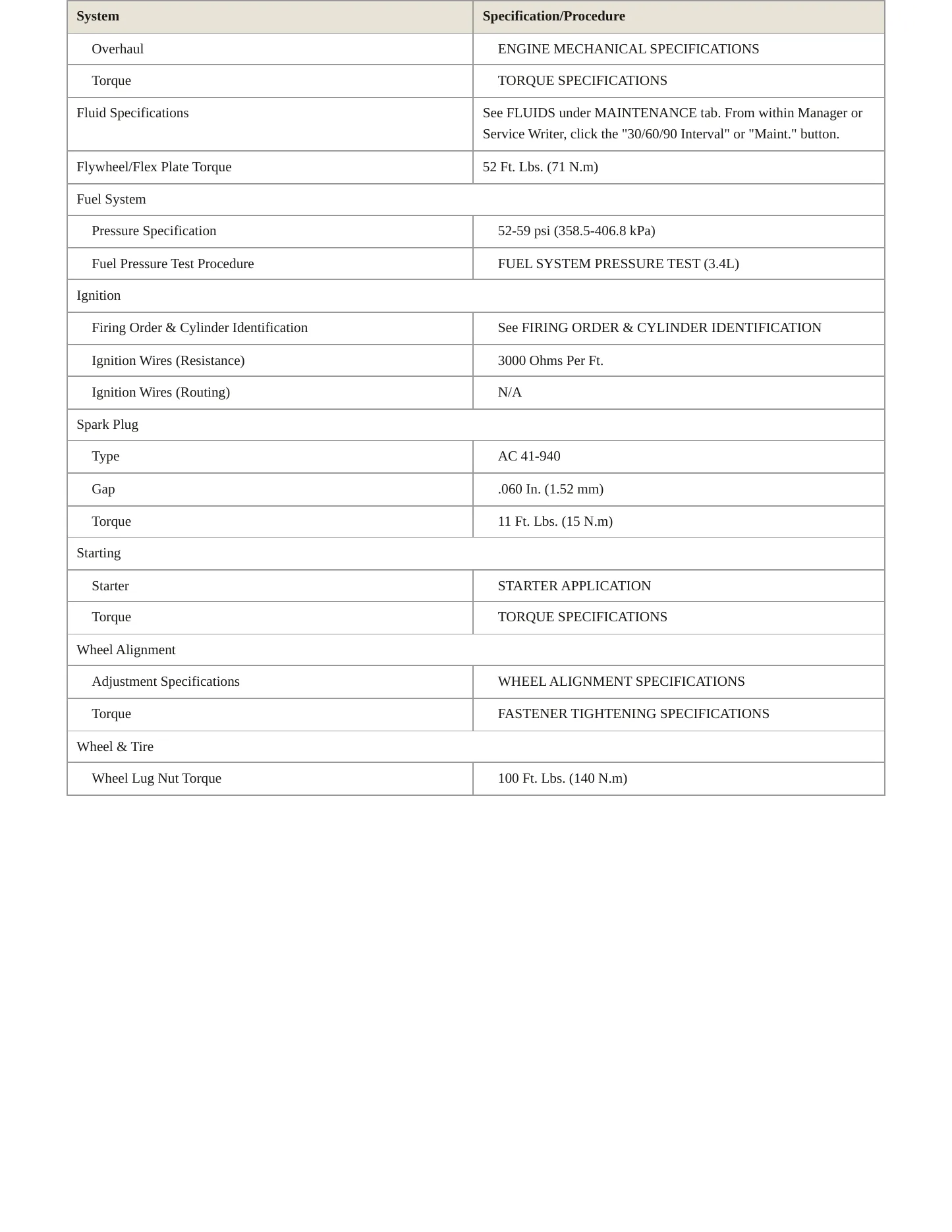 2002 Buick Rendezvous Service and Repair Manual preview page 3
