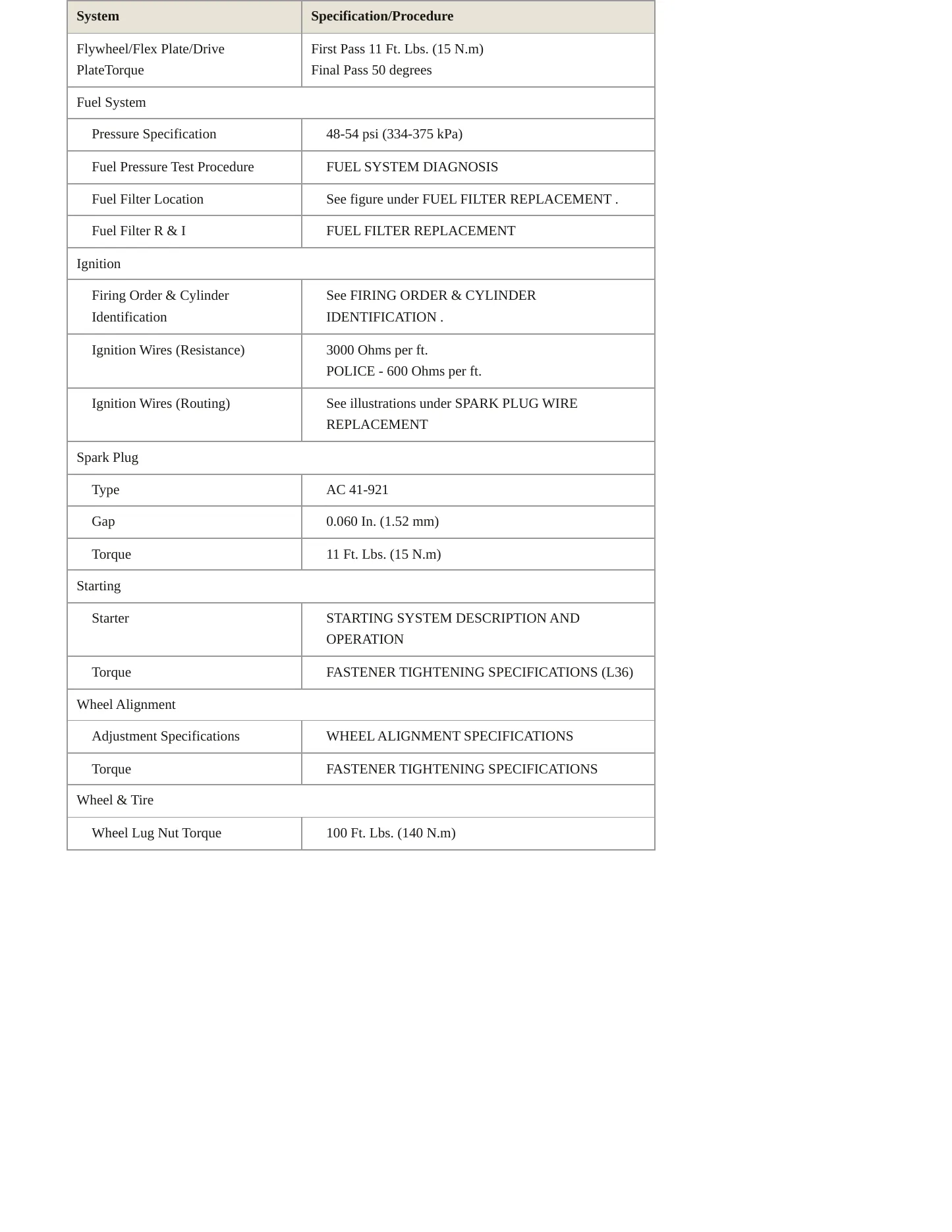 2005 Buick LeSabre Service and Repair Manual preview page 3