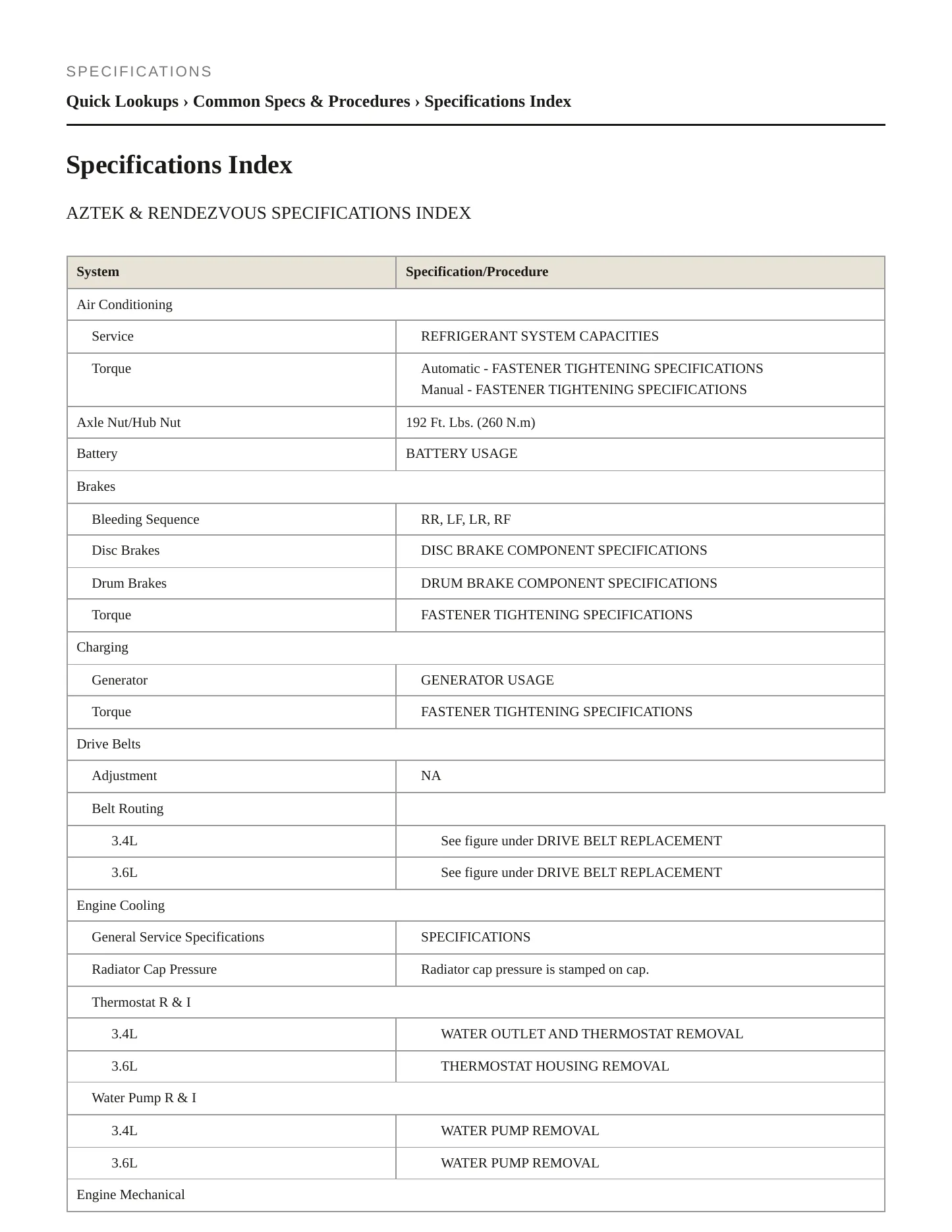 2005 Buick Rendezvous Service and Repair Manual preview page 2