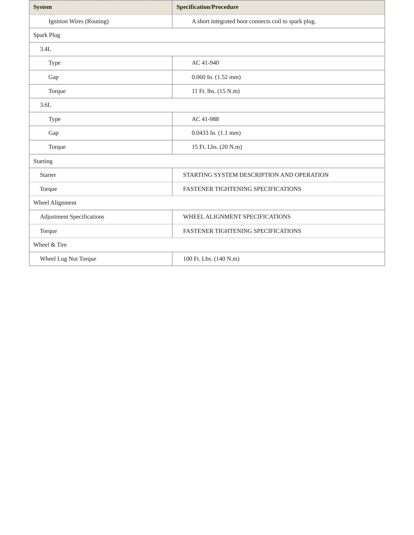 2005 Buick Rendezvous Service and Repair Manual preview page 4