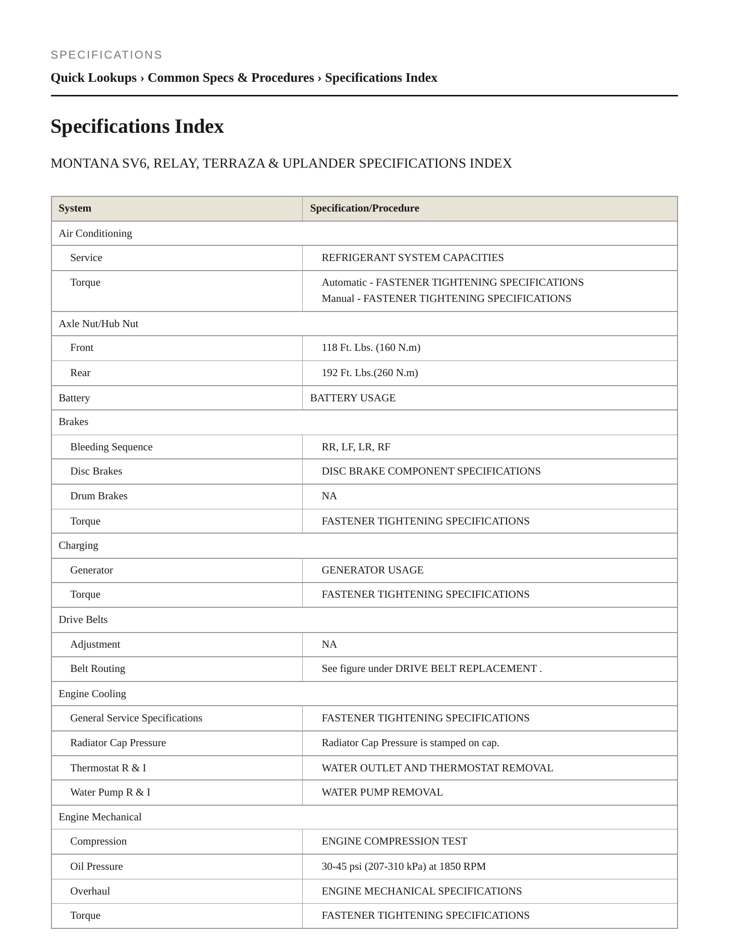 2005 Buick Terraza Service and Repair Manual preview page 2