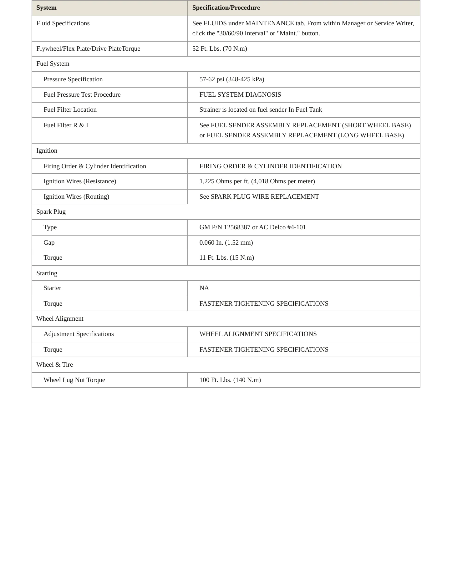 2005 Buick Terraza Service and Repair Manual preview page 3