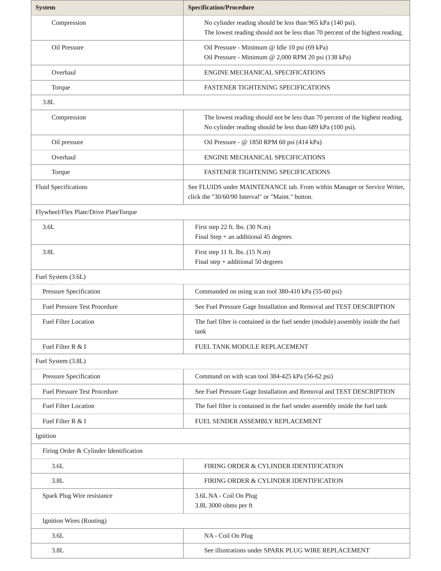2006 Buick Allure Service and Repair Manual preview page 3