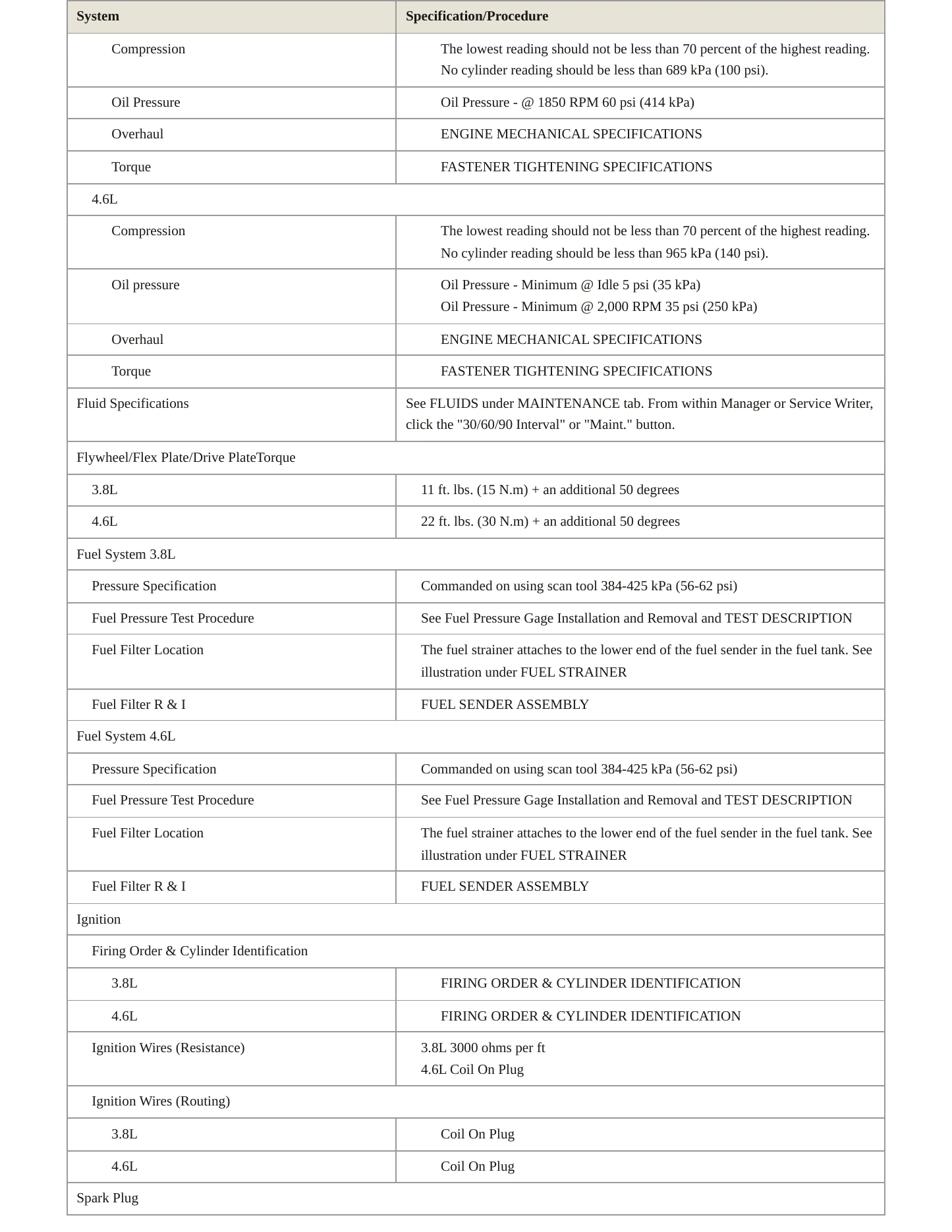 2006 Buick Lucerne Service and Repair Manual preview page 3