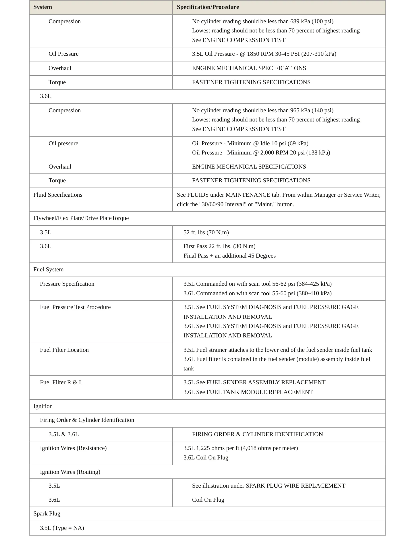 2006 Buick Rendezvous Service and Repair Manual preview page 3