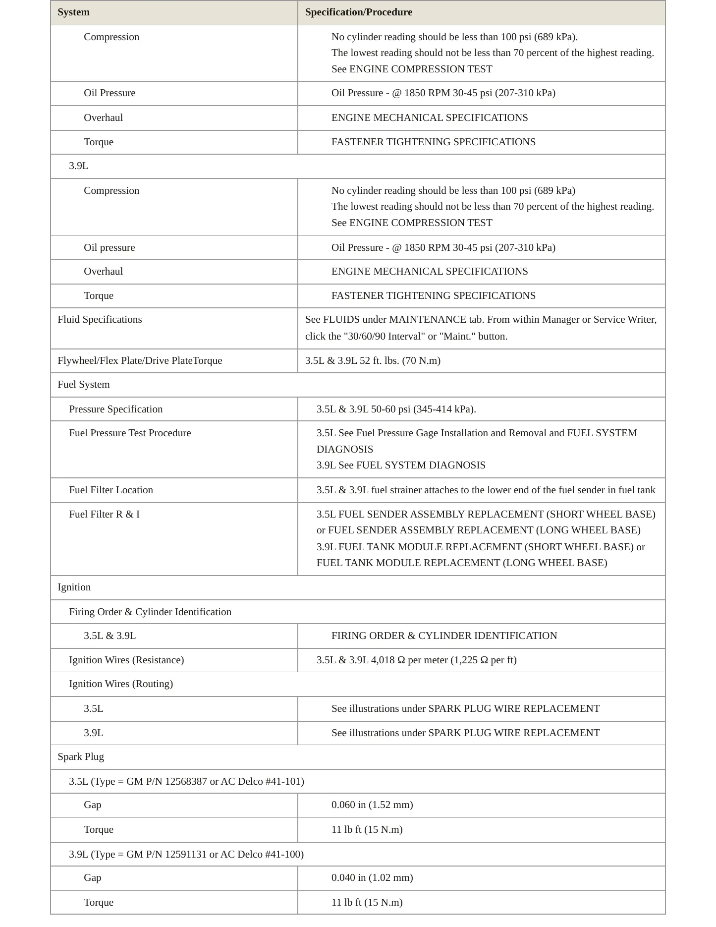 2006 Buick Terraza Service and Repair Manual preview page 3