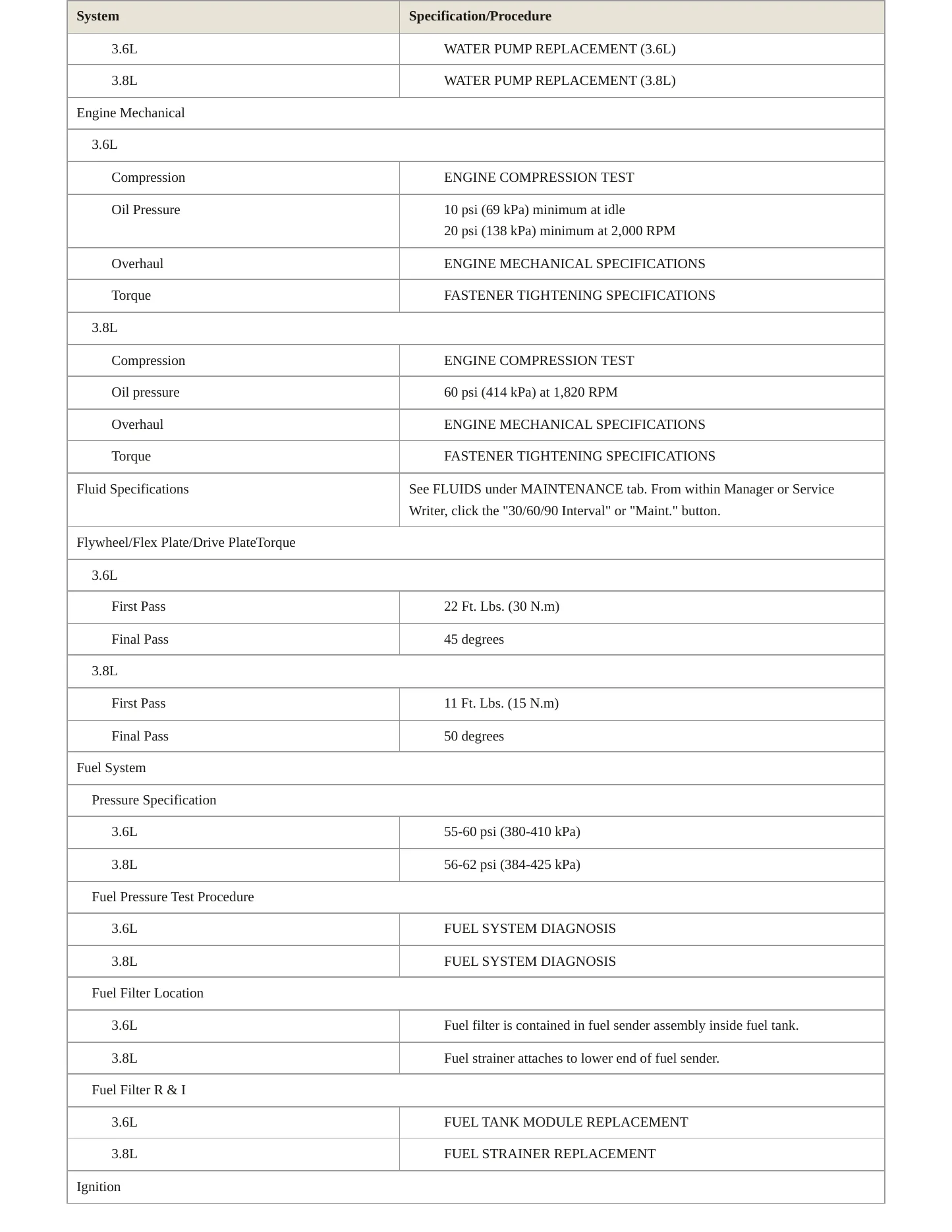 2007 Buick LaCrosse Service and Repair Manual preview page 3