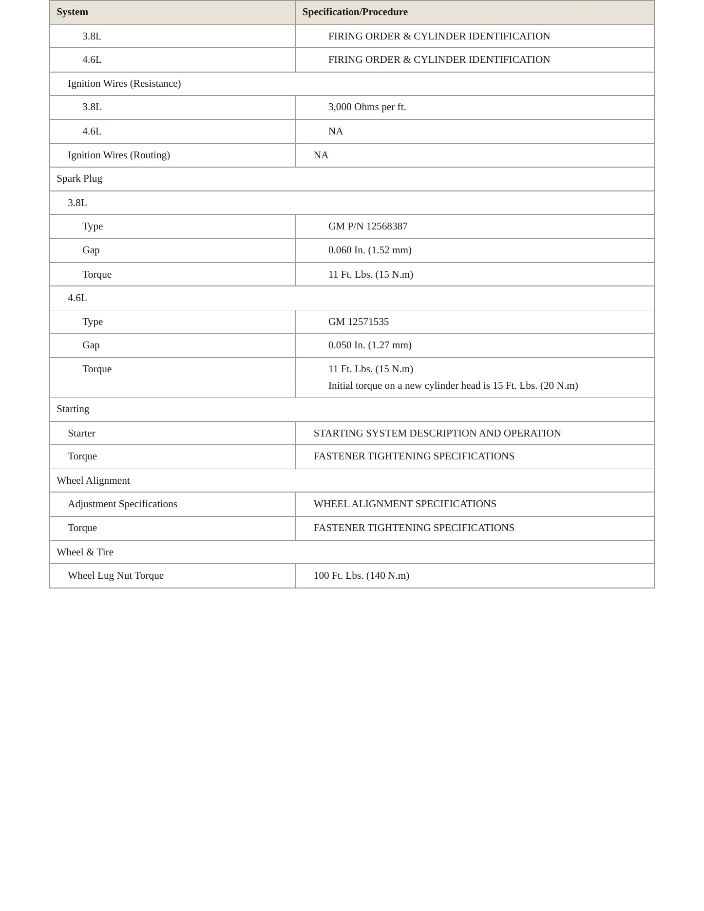 2007 Buick Lucerne Service and Repair Manual preview page 4