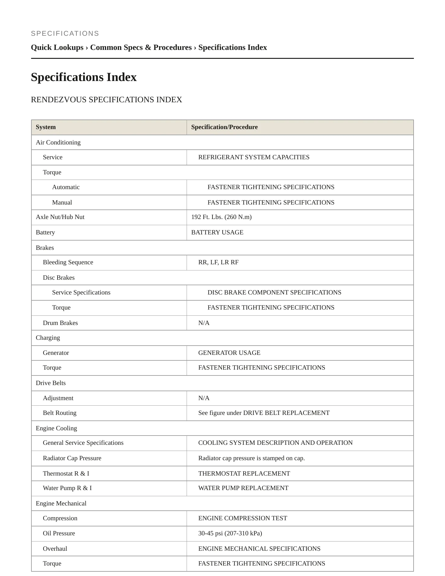 2007 Buick Rendezvous Service and Repair Manual preview page 2
