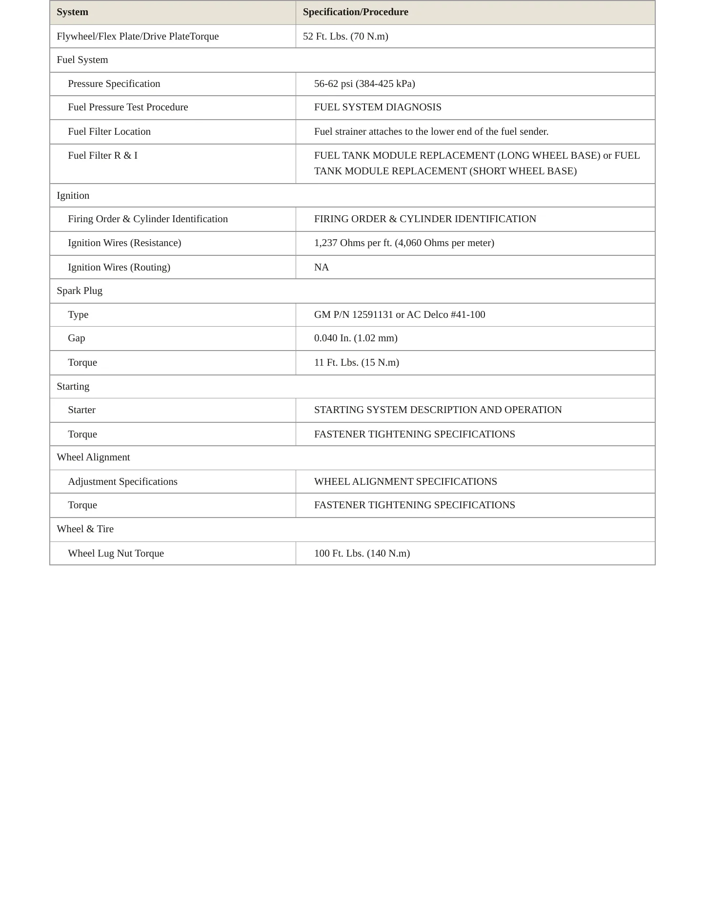 2007 Buick Terraza Service and Repair Manual preview page 3
