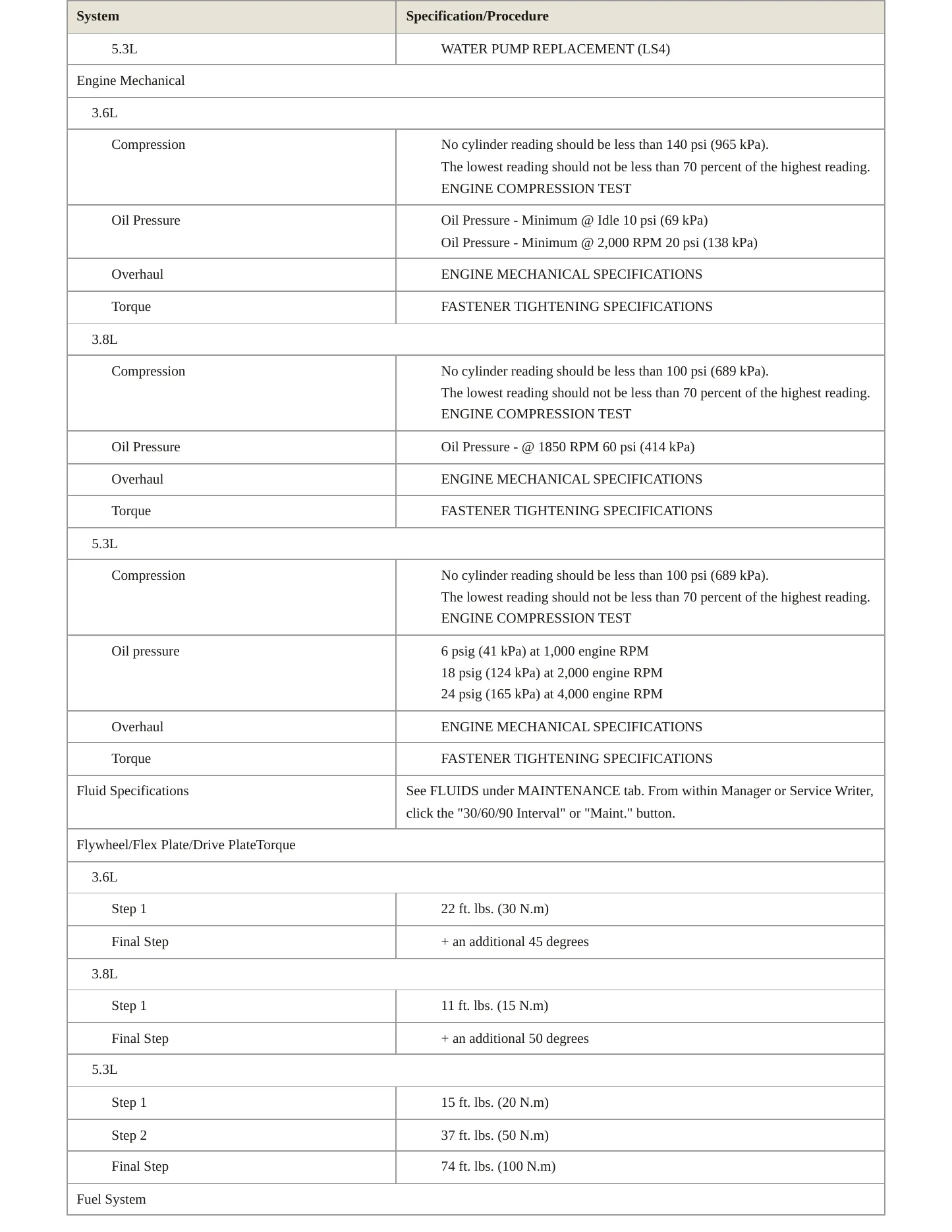 2008 Buick Allure Service and Repair Manual preview page 3