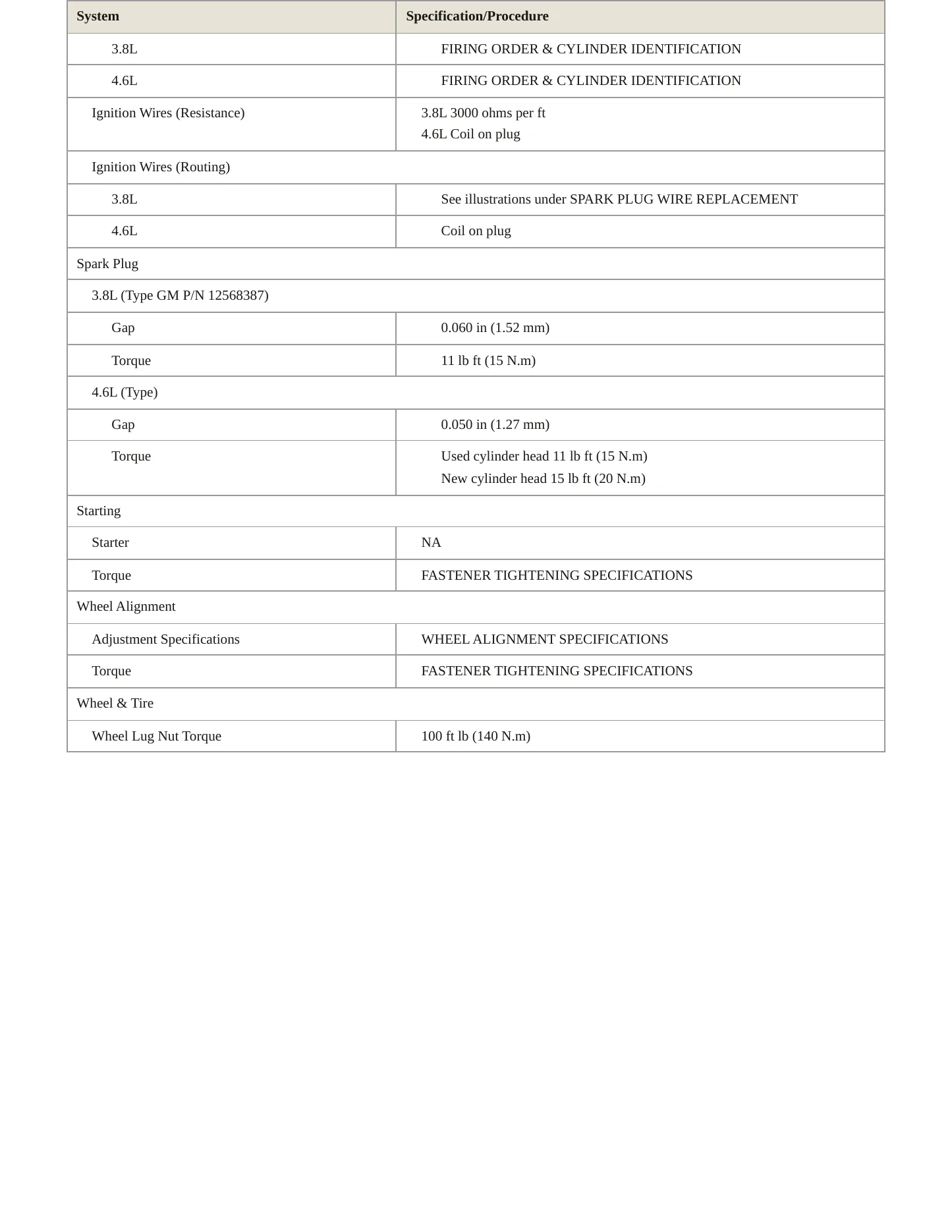 2008 Buick Lucerne Service and Repair Manual preview page 4