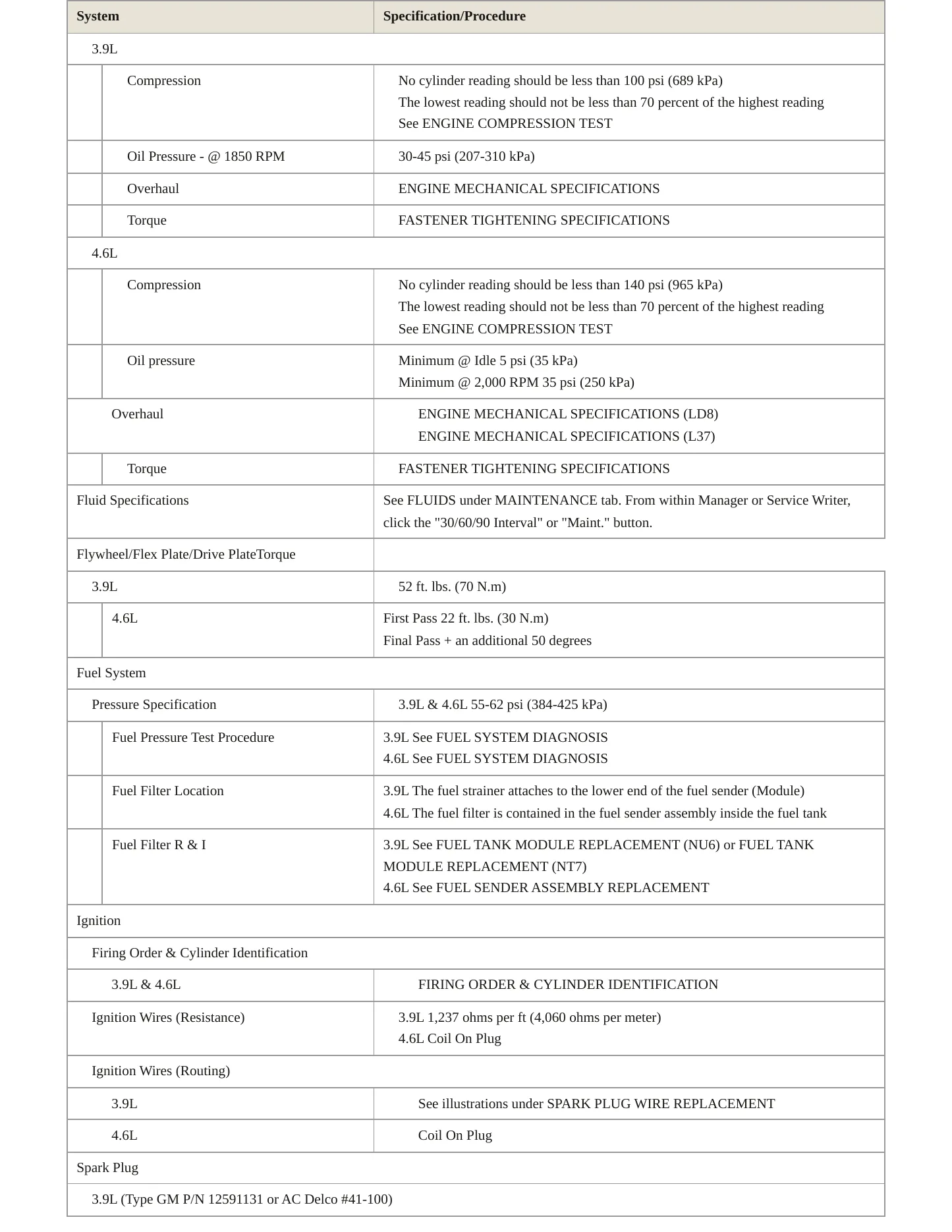 2009 Buick Lucerne Service and Repair Manual preview page 3