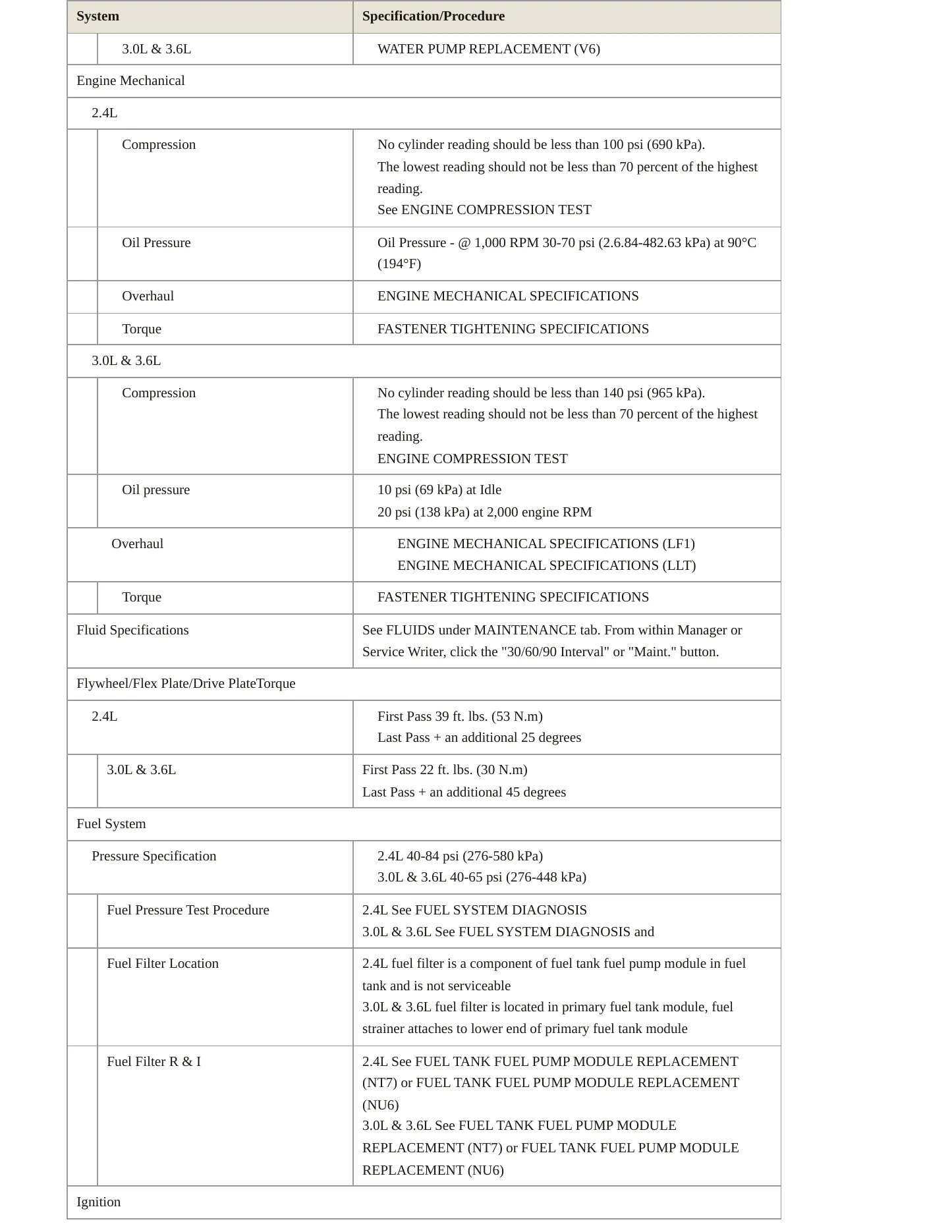 2010 Buick LaCrosse Service and Repair Manual preview page 3