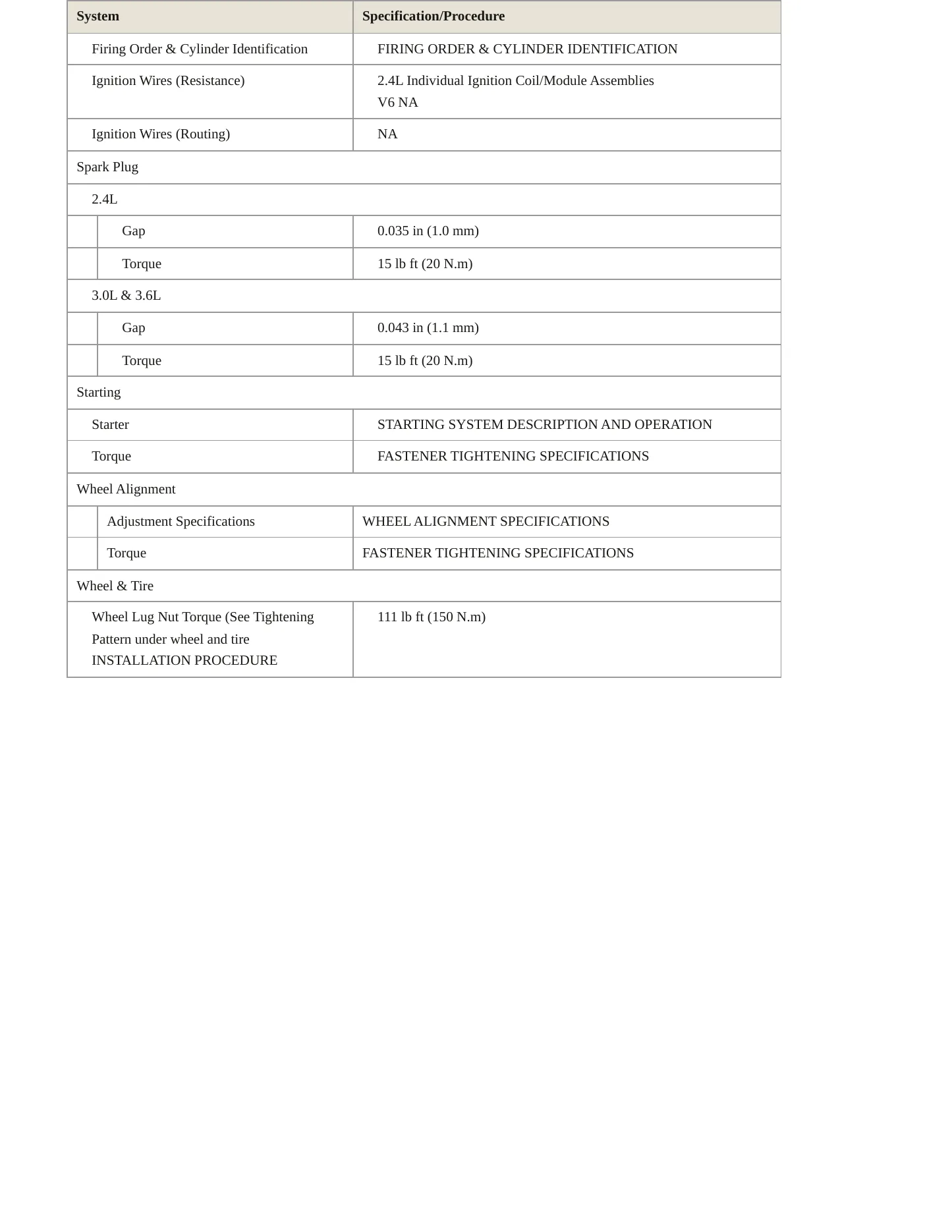 2010 Buick LaCrosse Service and Repair Manual preview page 4