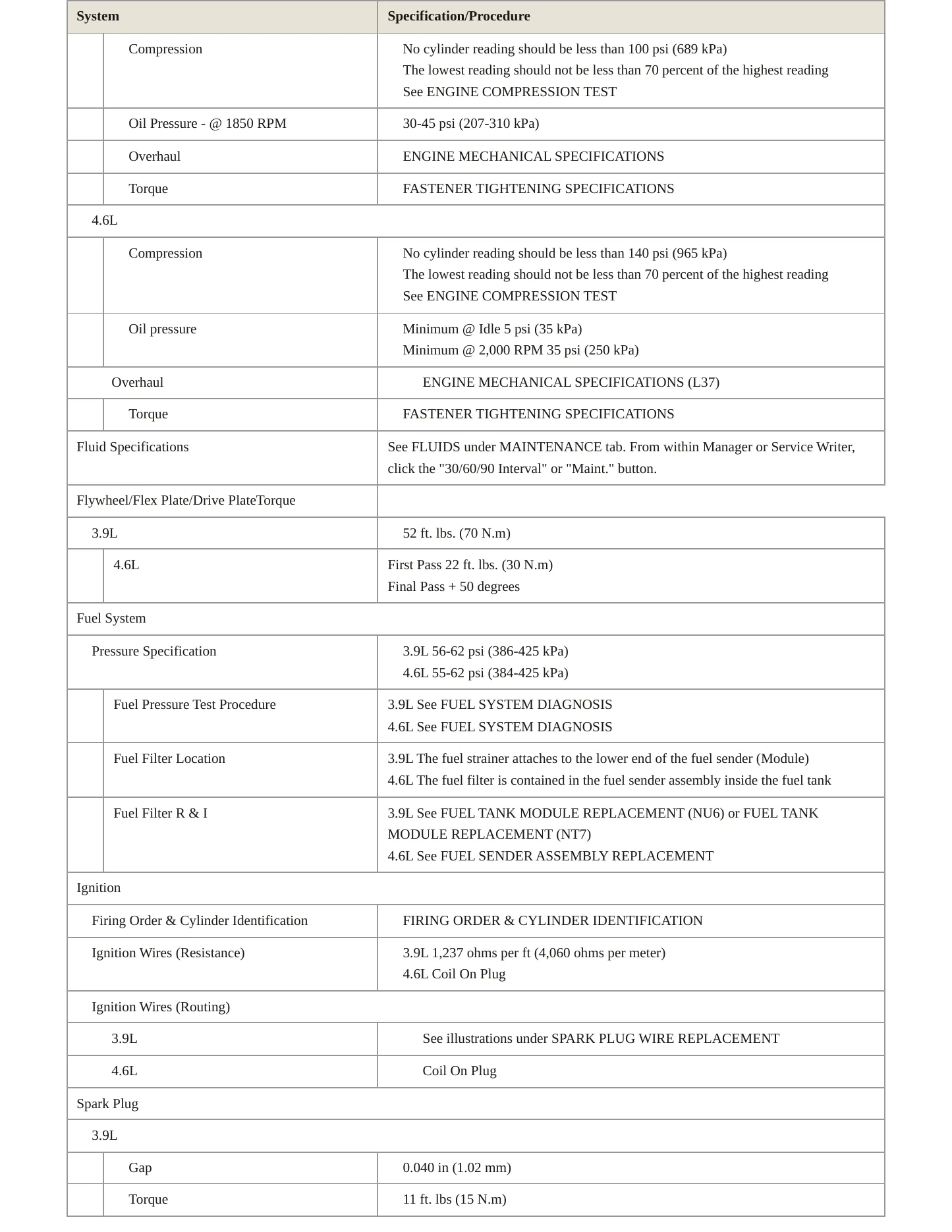 2010 Buick Lucerne Service and Repair Manual preview page 3