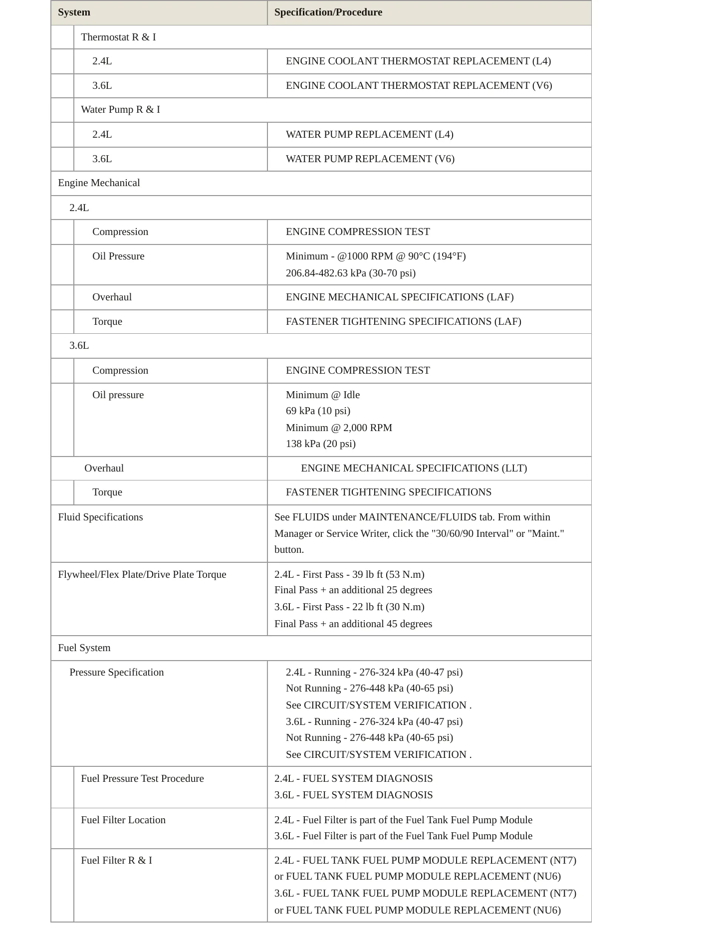 2011 Buick LaCrosse Service and Repair Manual preview page 3