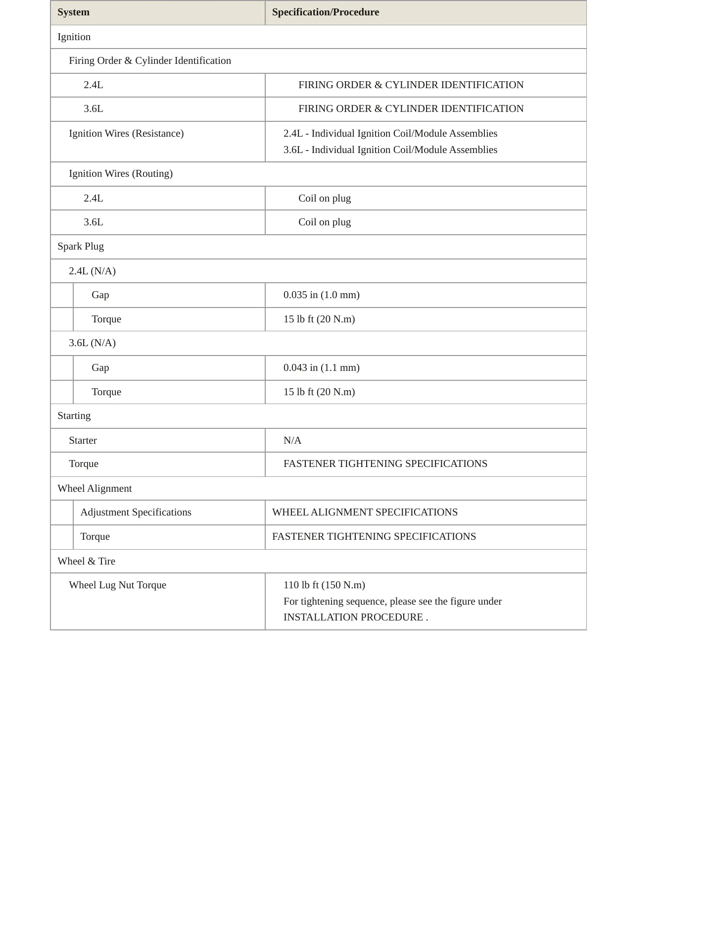 2011 Buick LaCrosse Service and Repair Manual preview page 4